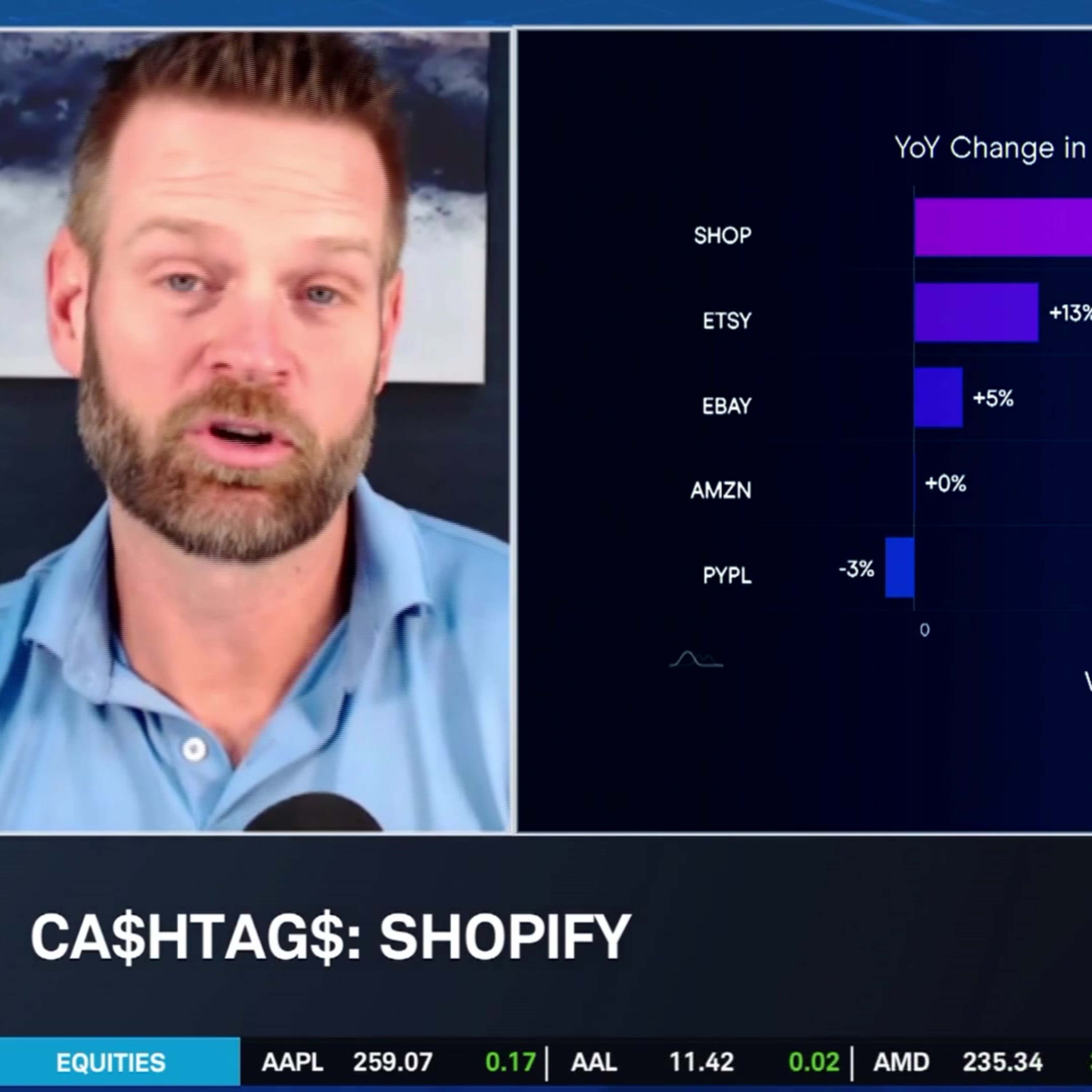 Ca$htag$: Shopify’s (SHOP) Stock Dip Offers New Value Opportunity