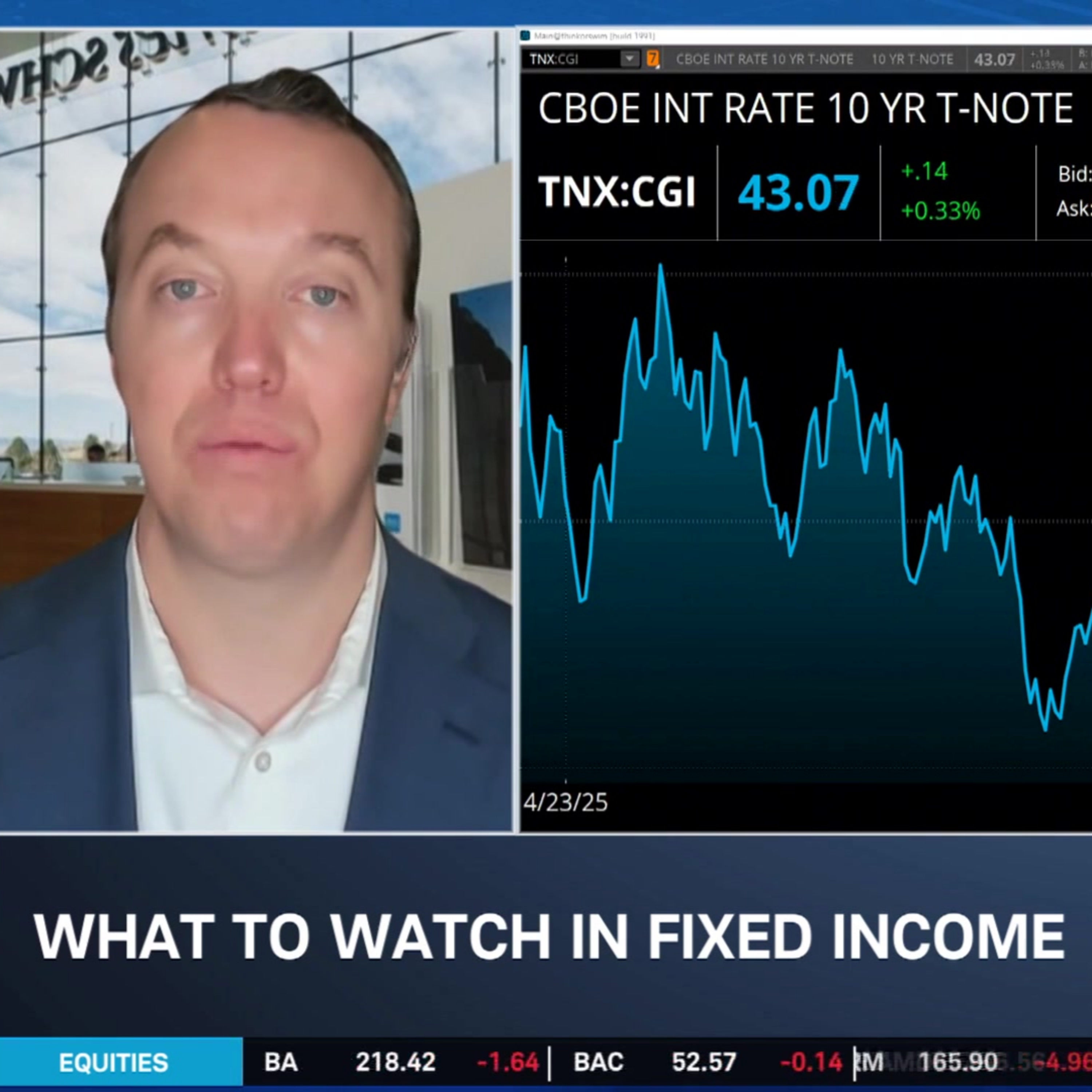 CPI "Not as Hot" as Wall Street Expected, Crude Oil's Impact on Fixed Income