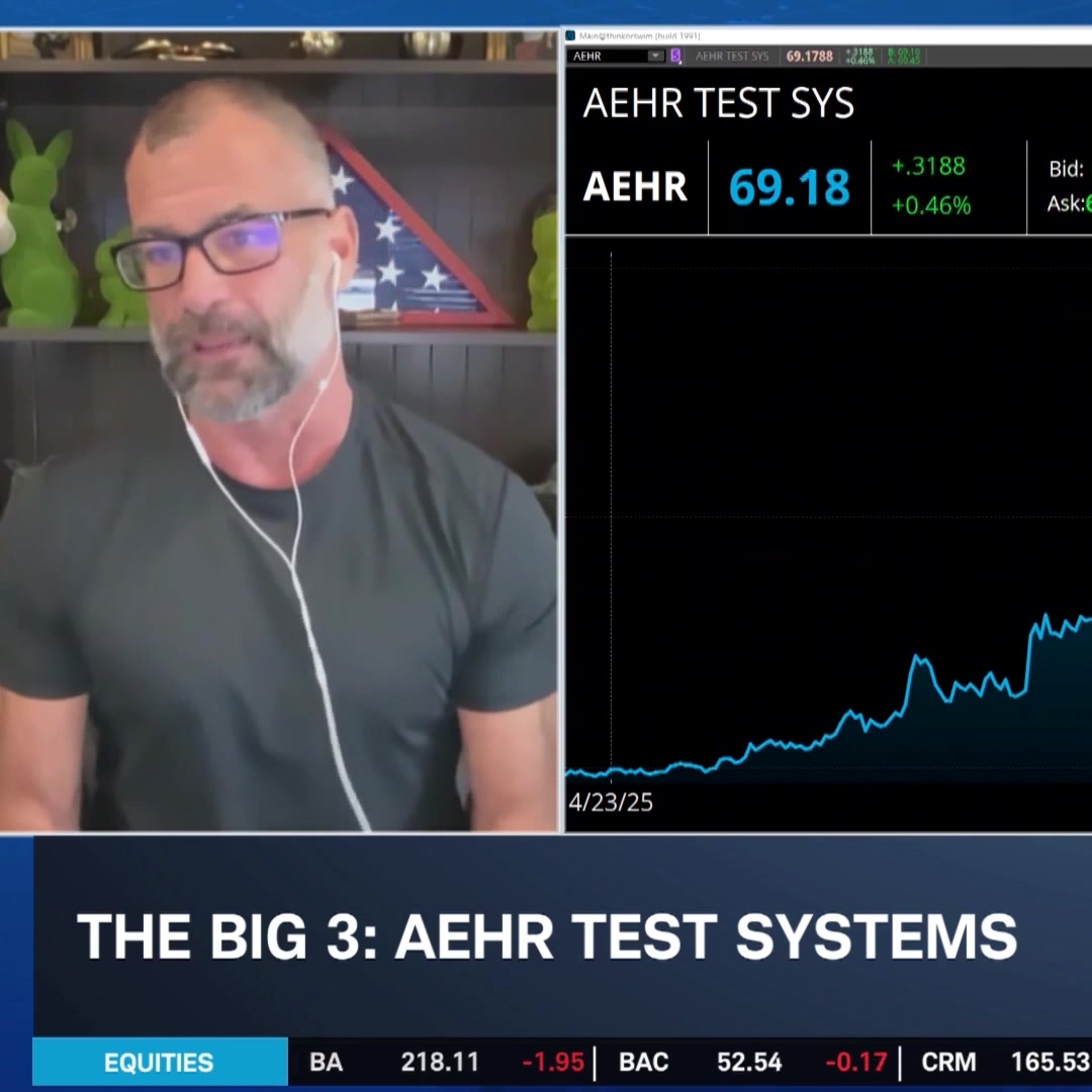 The Big 3: AEHR, SNDK, INTC