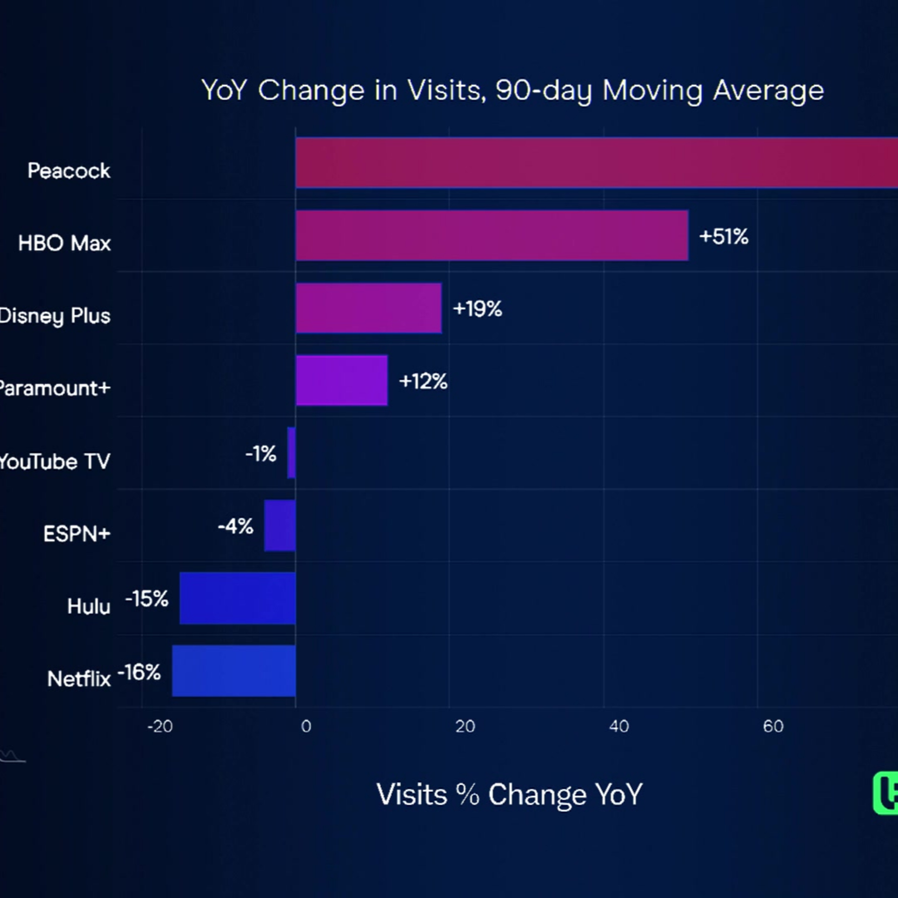 Ca$htag$: DIS Streaming Growth Offsets Park Pressure