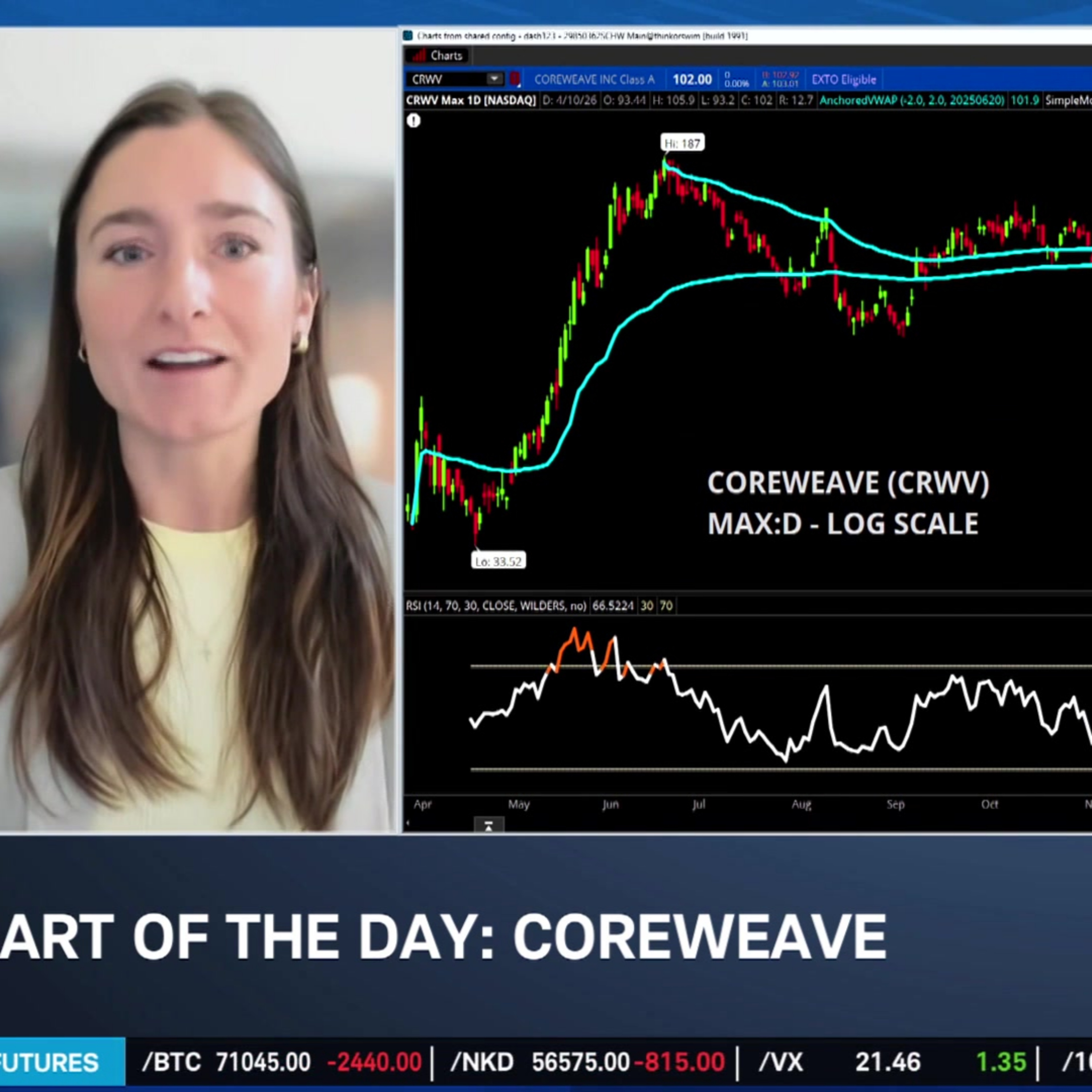Chart of the day: CRWV
