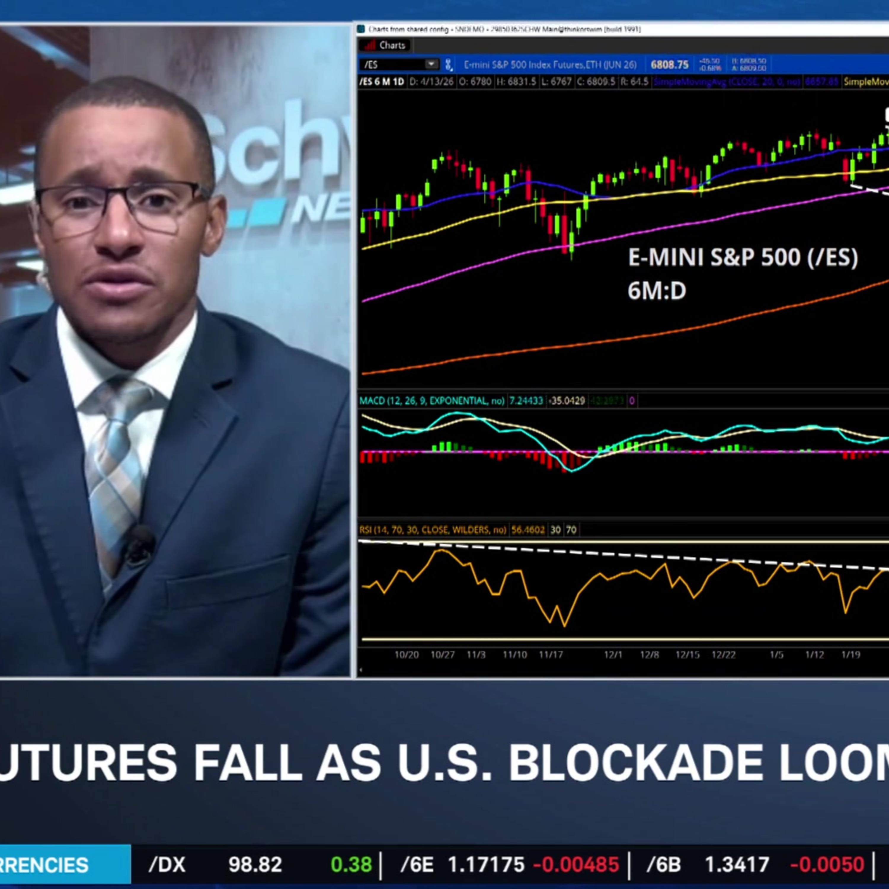 Futures Fall to Begin Week