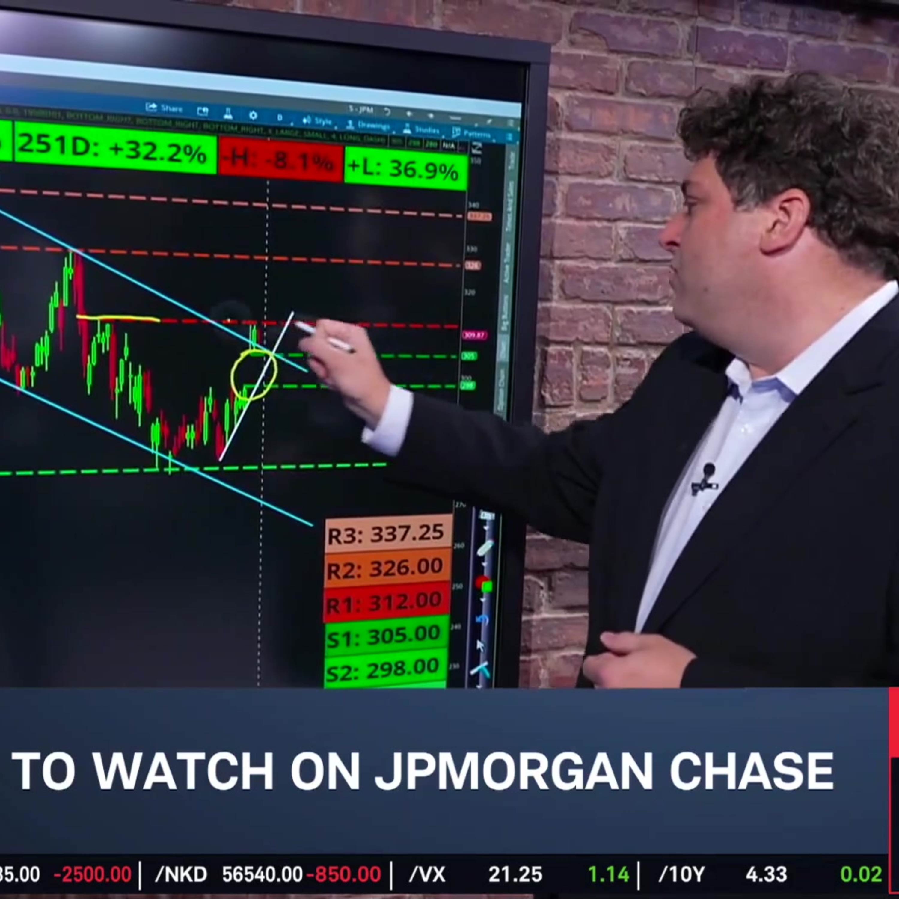 Options Corner: JPM Earnings Preview & Options Trade