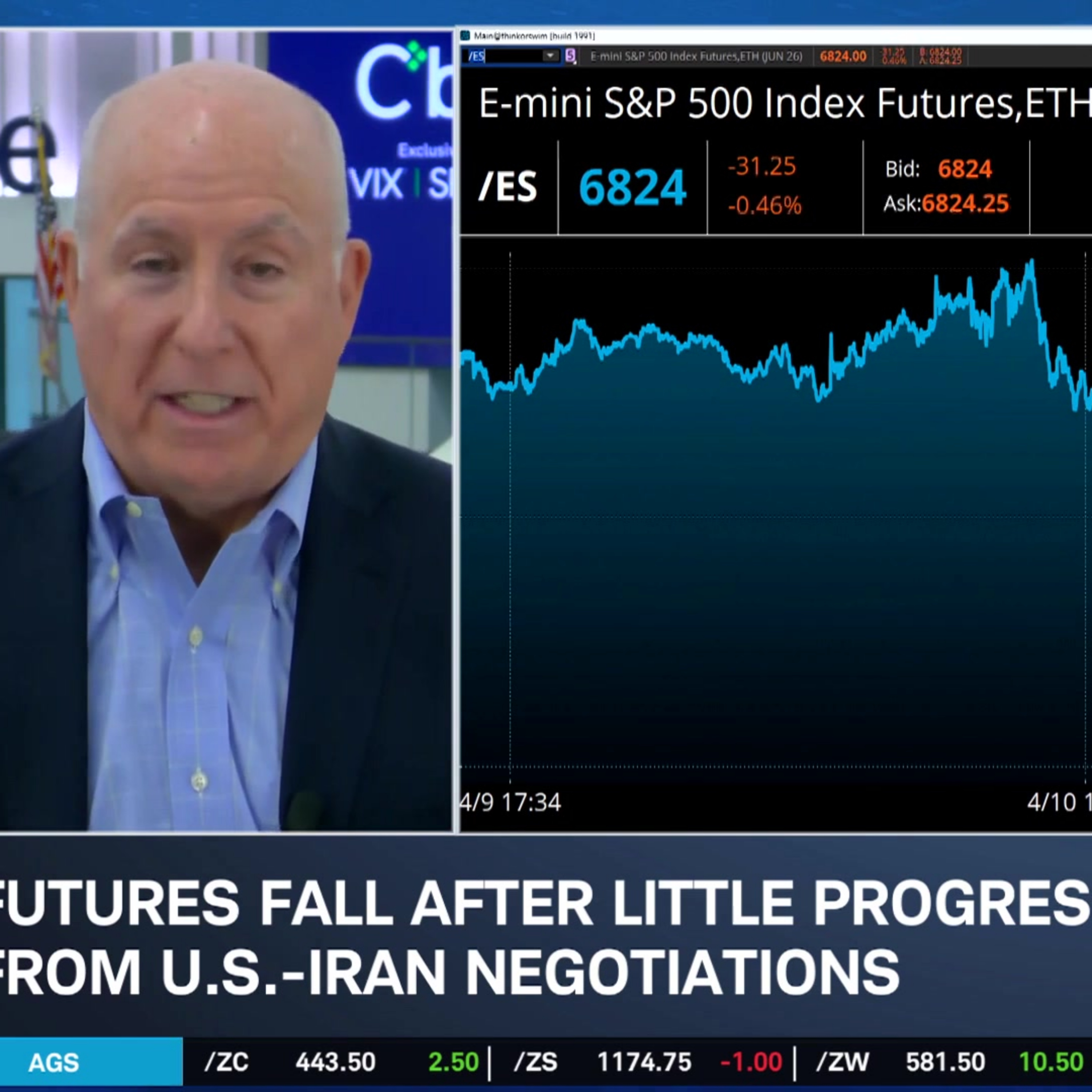 Explaining Price Action on Strait of Hormuz Blockade, Big Bank Earnings