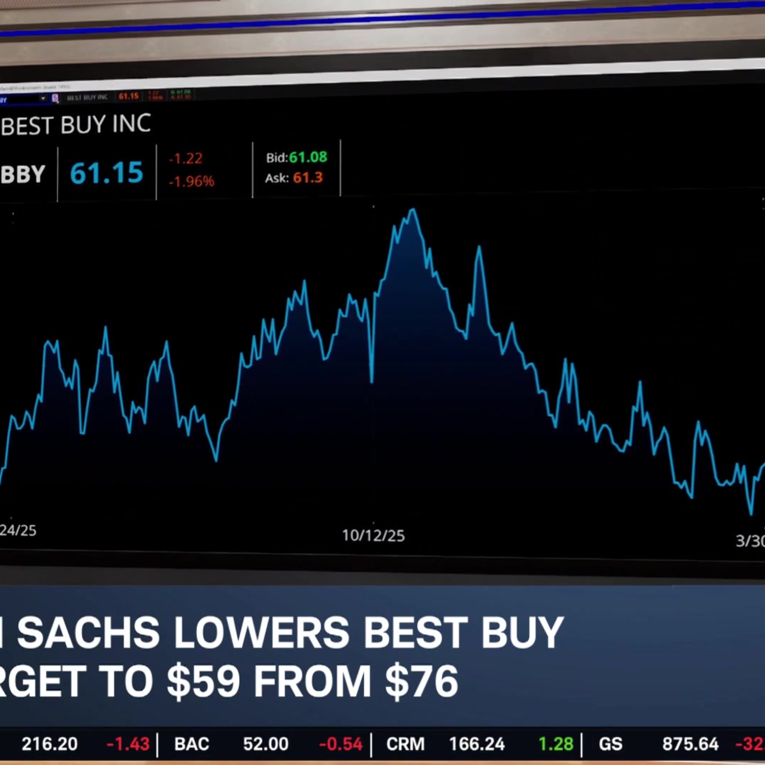 Monday's Morning Movers: BBY Double Downgrade, SBUX & STZ Upgrades