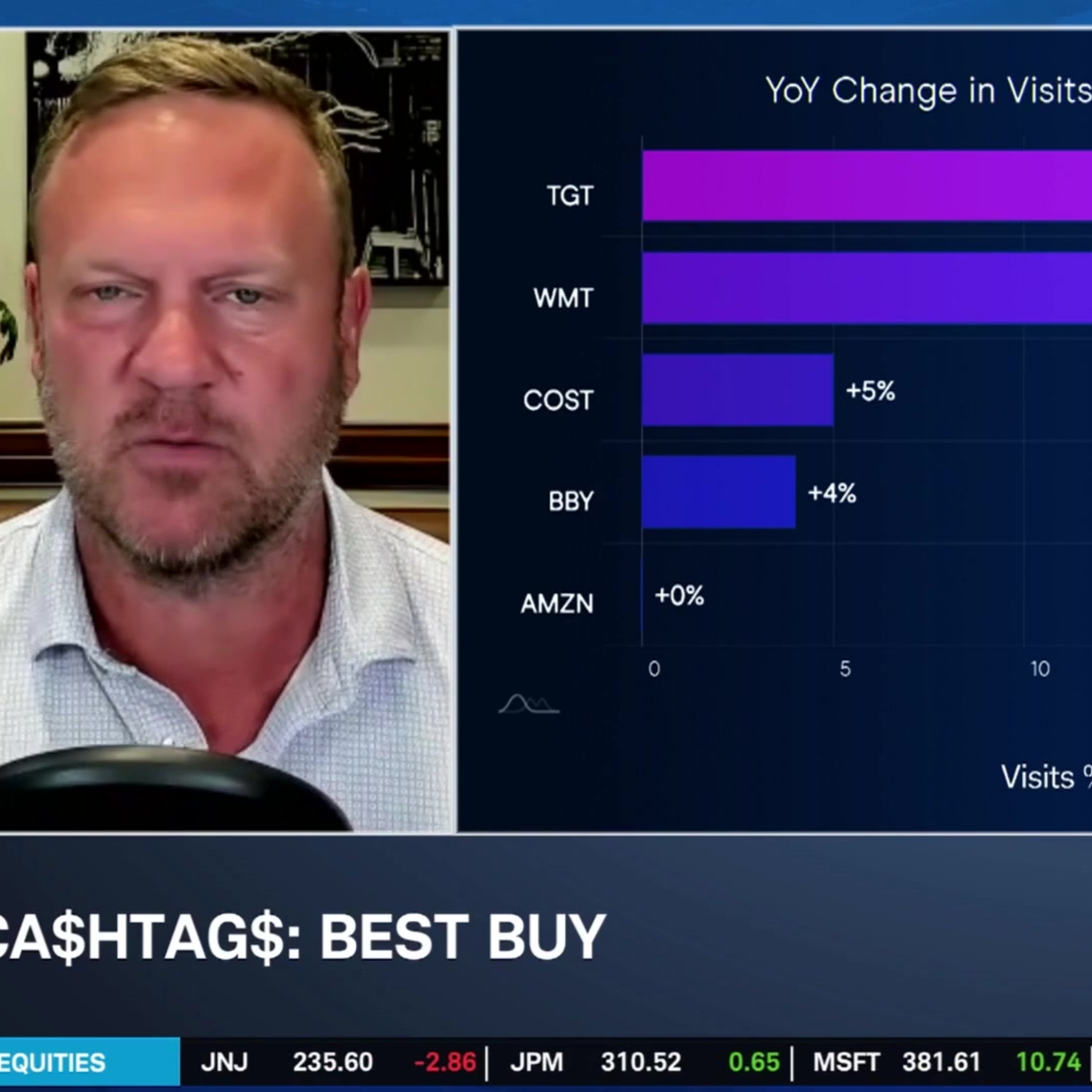 Ca$htag$: BBY Under Pressure as E‑Commerce and Competition Intensify