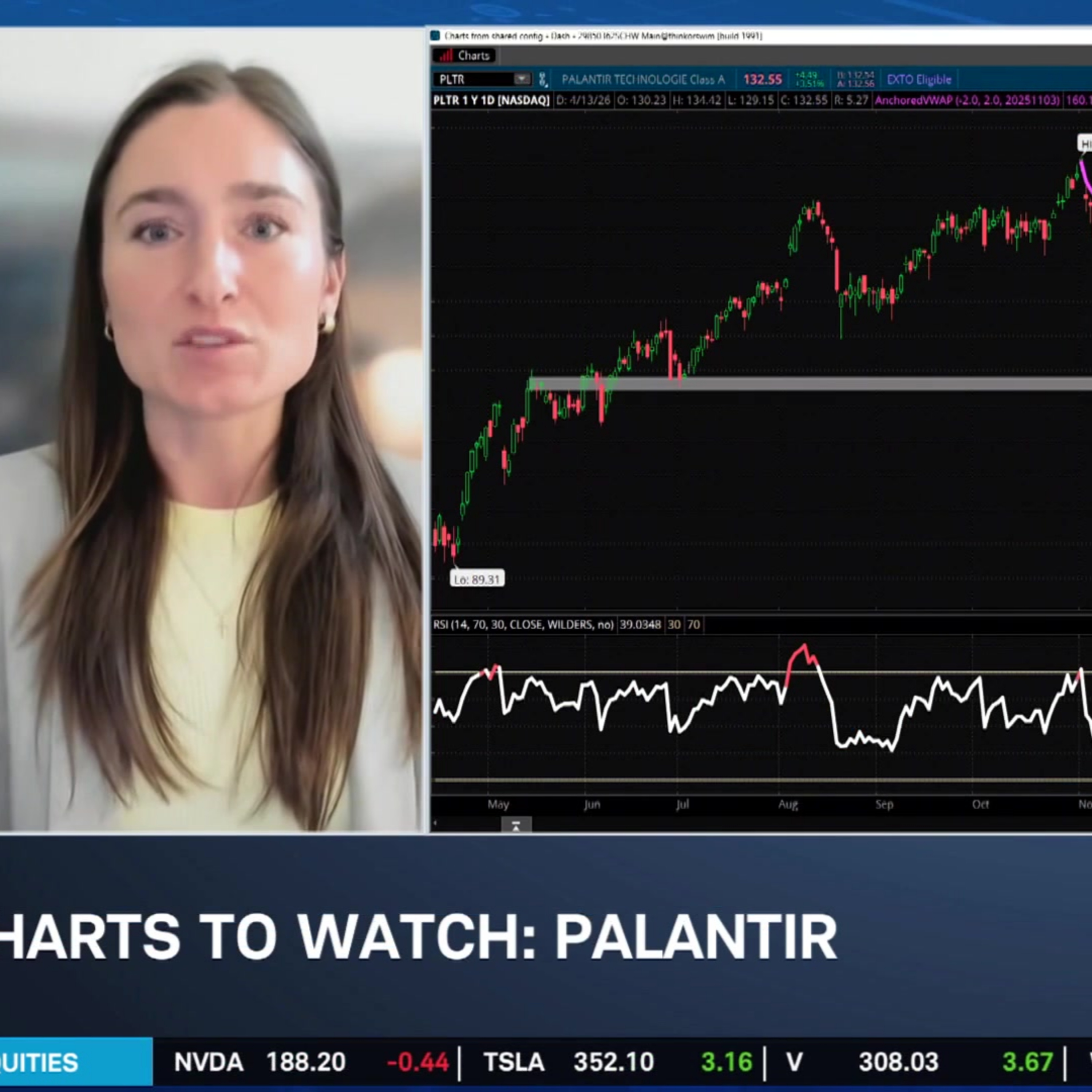 Charts to Watch: SPX, PLTR, NVDA