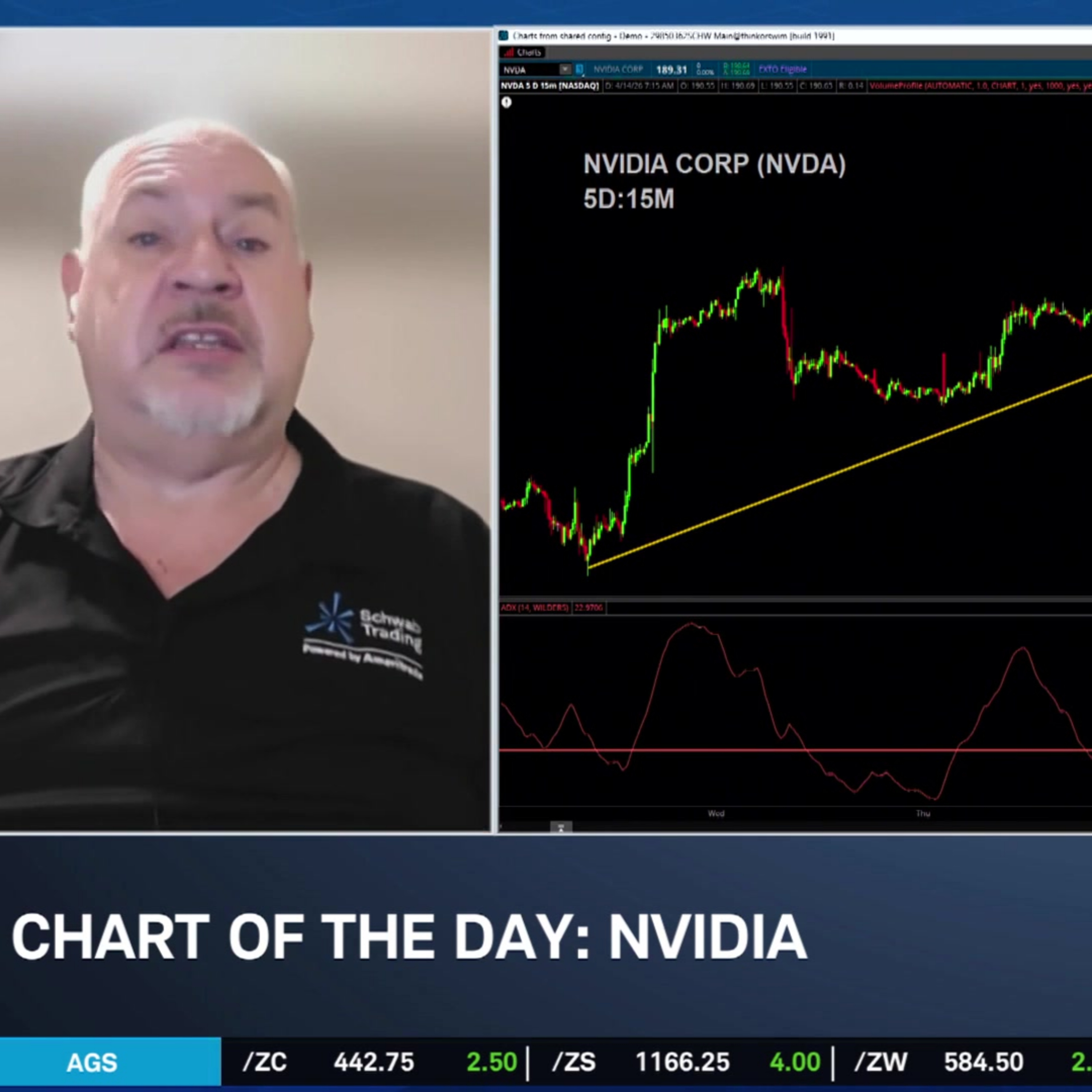 Chart of the Day: NVDA Surge Leads Market Rebound
