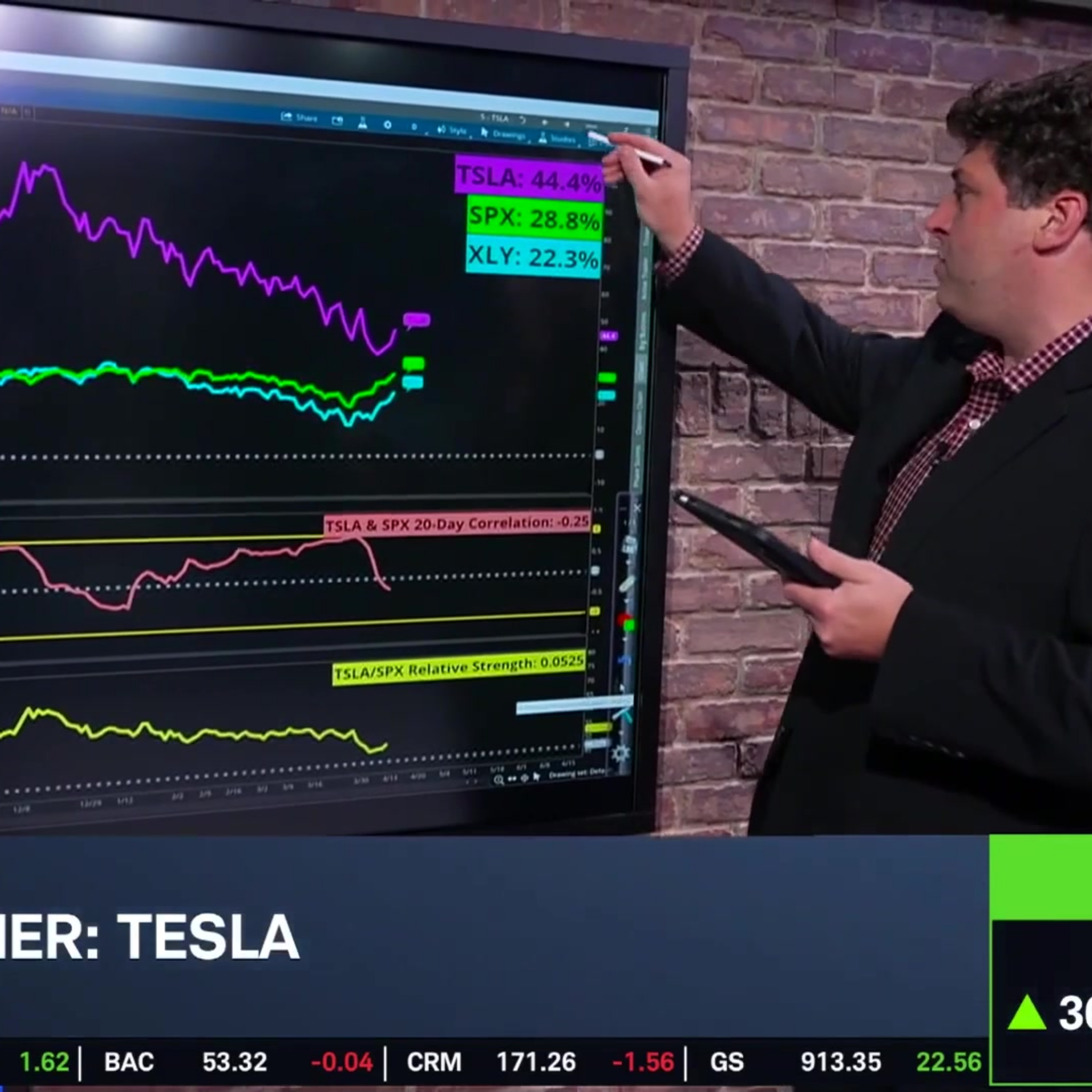 TSLA Bulls Take Wheel Tuesday, Shares Show Long Road to Recovery