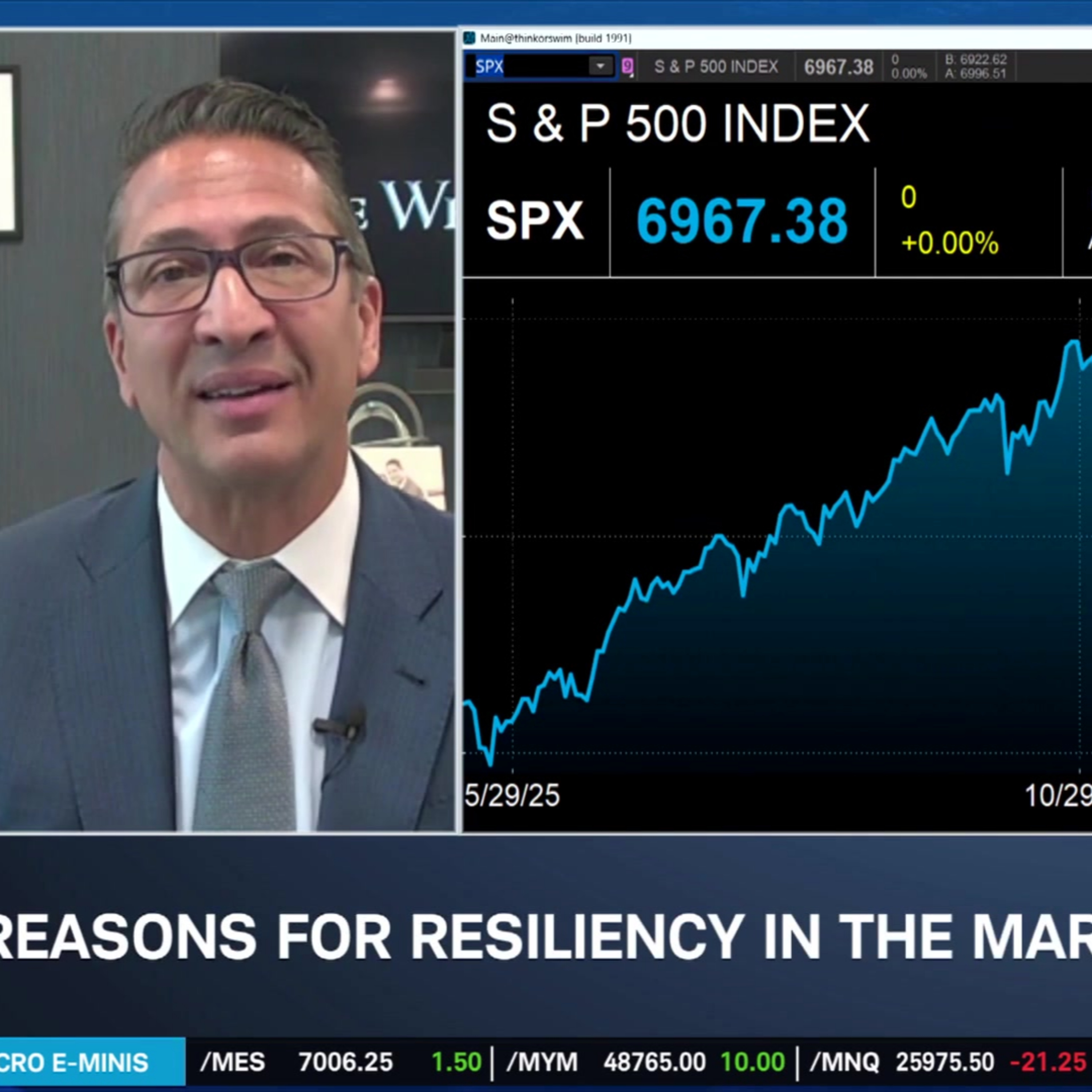 Market Becoming Complacent in U.S.-Iran War? Robert Conzo's Bull Case