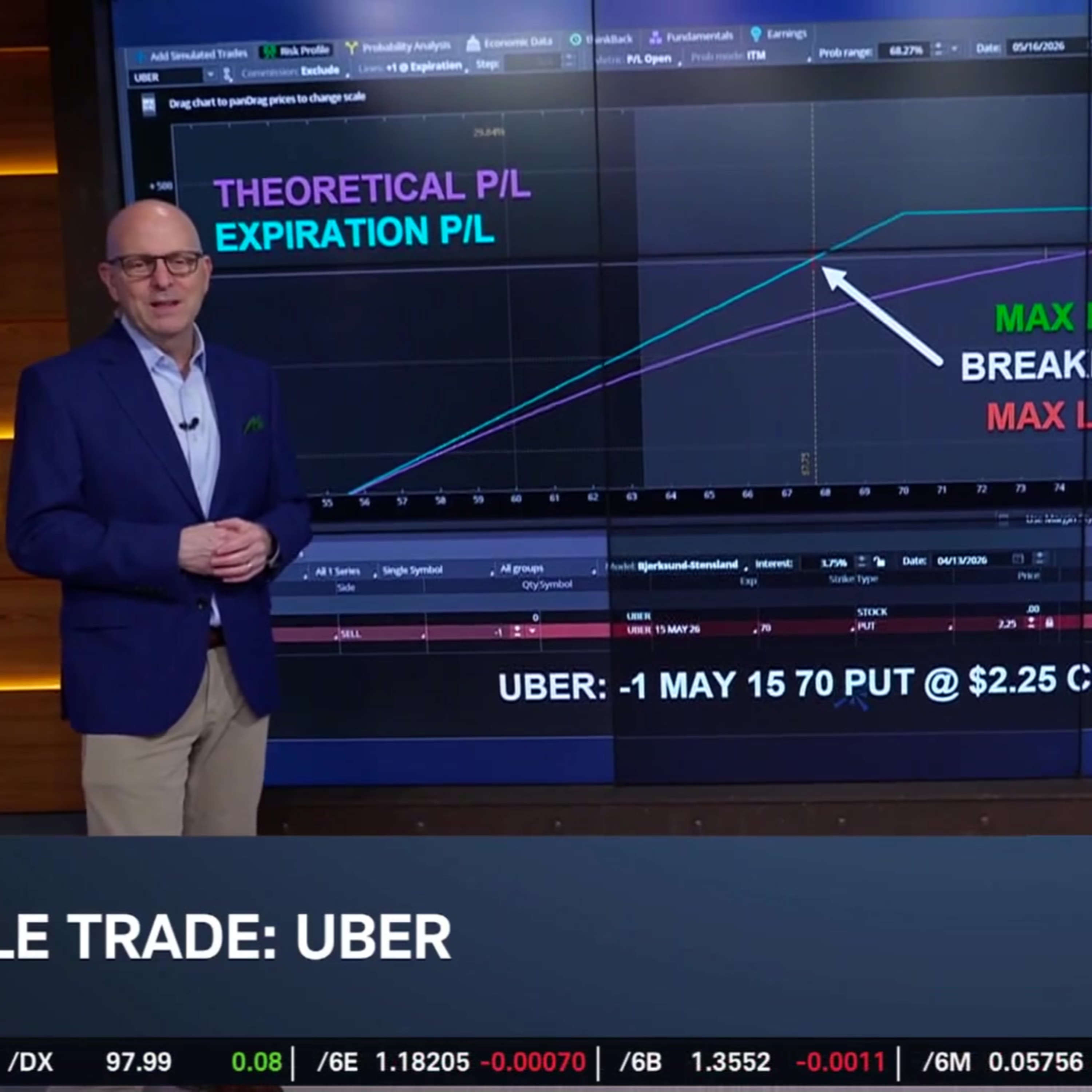 Options Corner: UBER Extending Robotaxi Reach