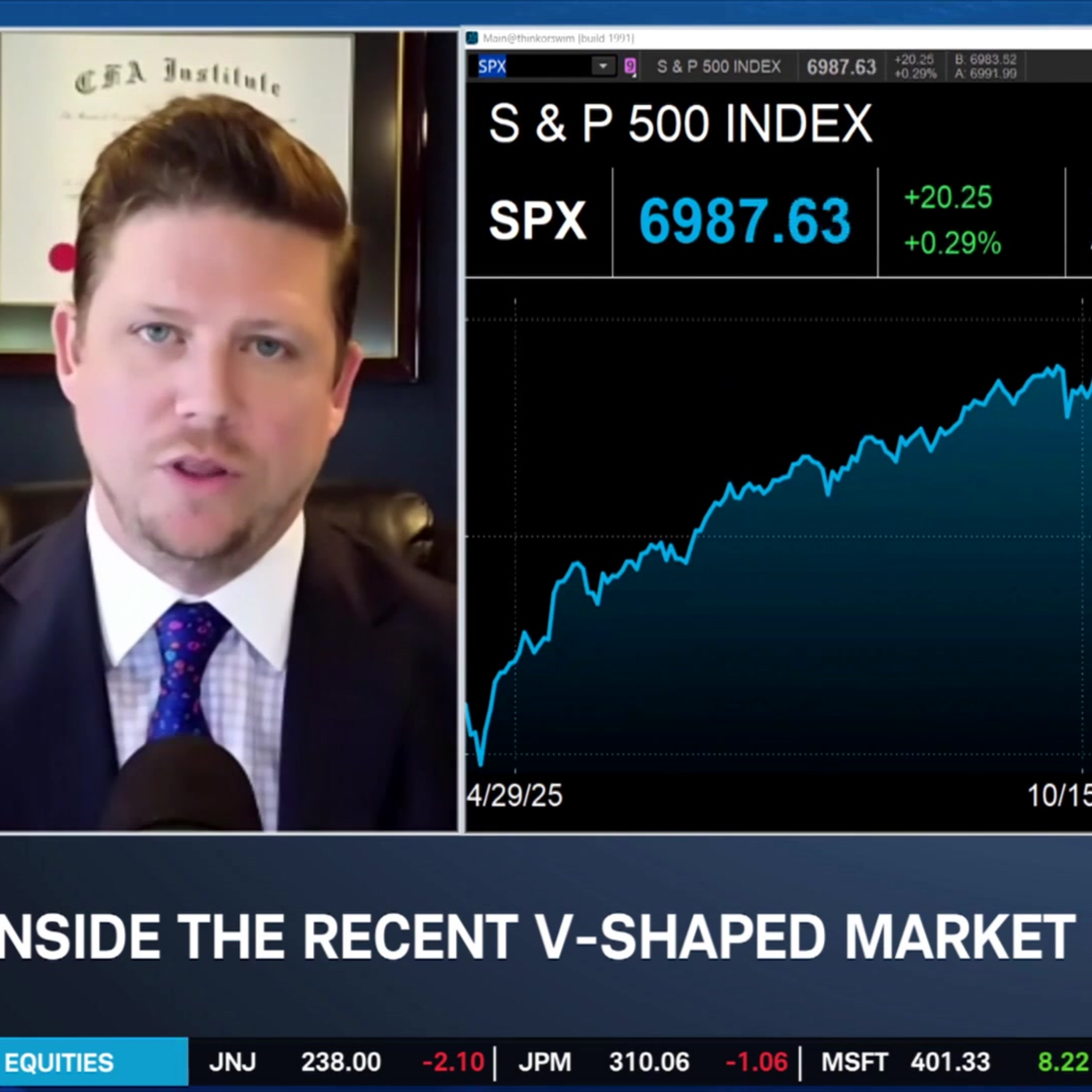 Markets Rebound as Sentiment Lags and Opportunity Emerges in Tech