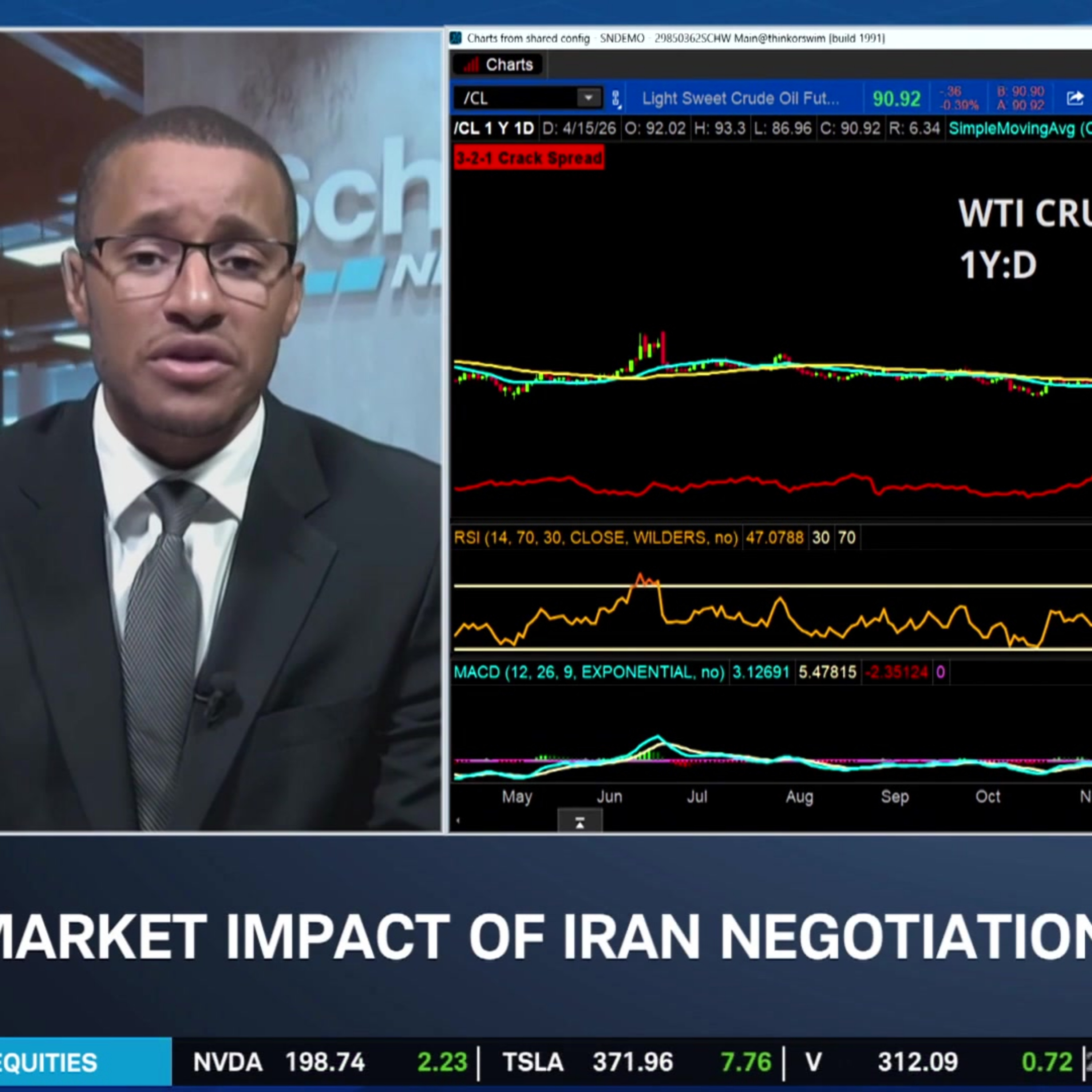 KG: "We're Not Done" with Crude Oil Volatility, Watch Helium Price Action