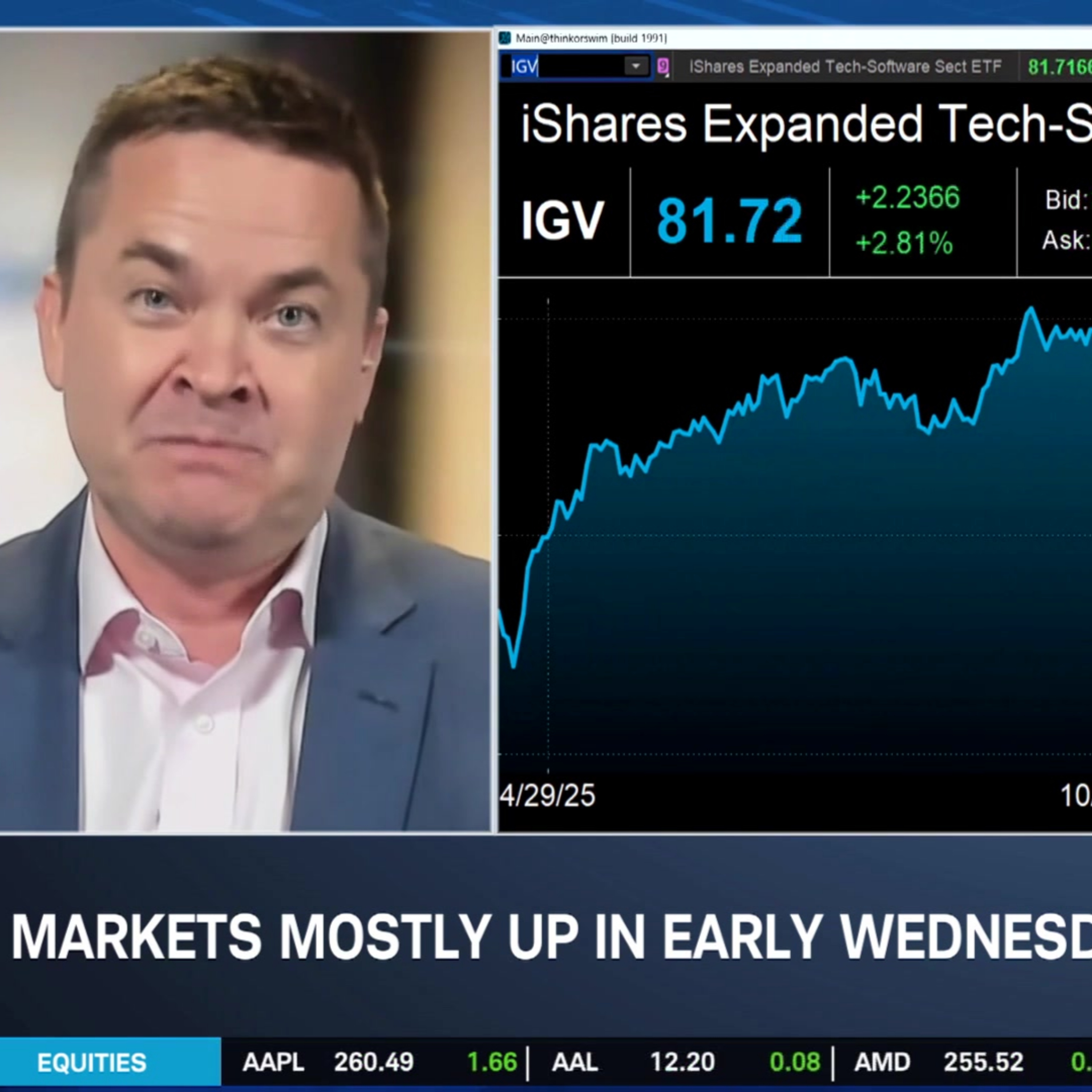 Short-Term "Overbought" Market Shows "Bear Trap" in Software