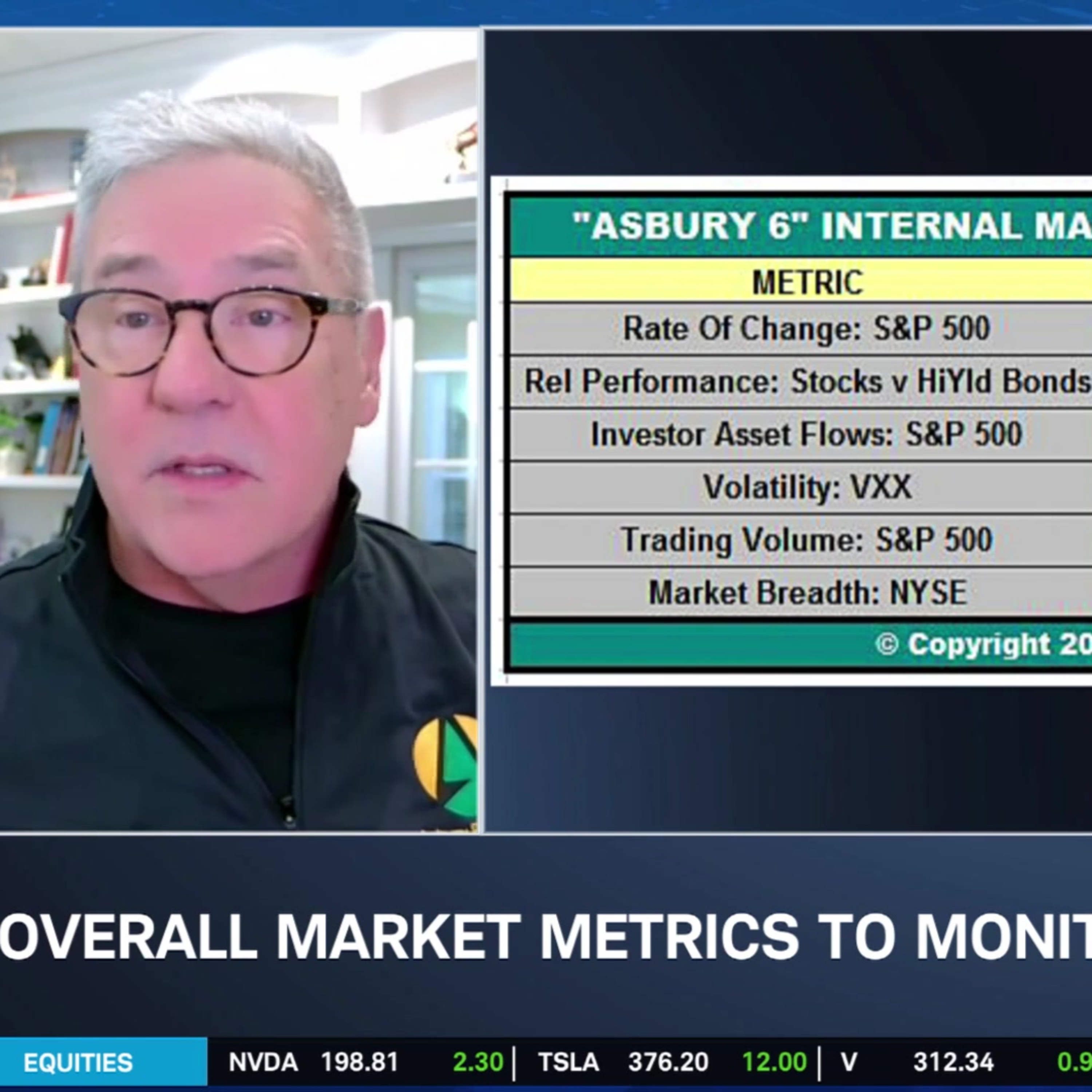 John Kosar on Sector Rotation Fueling Rally & Keeping Volatility Contained