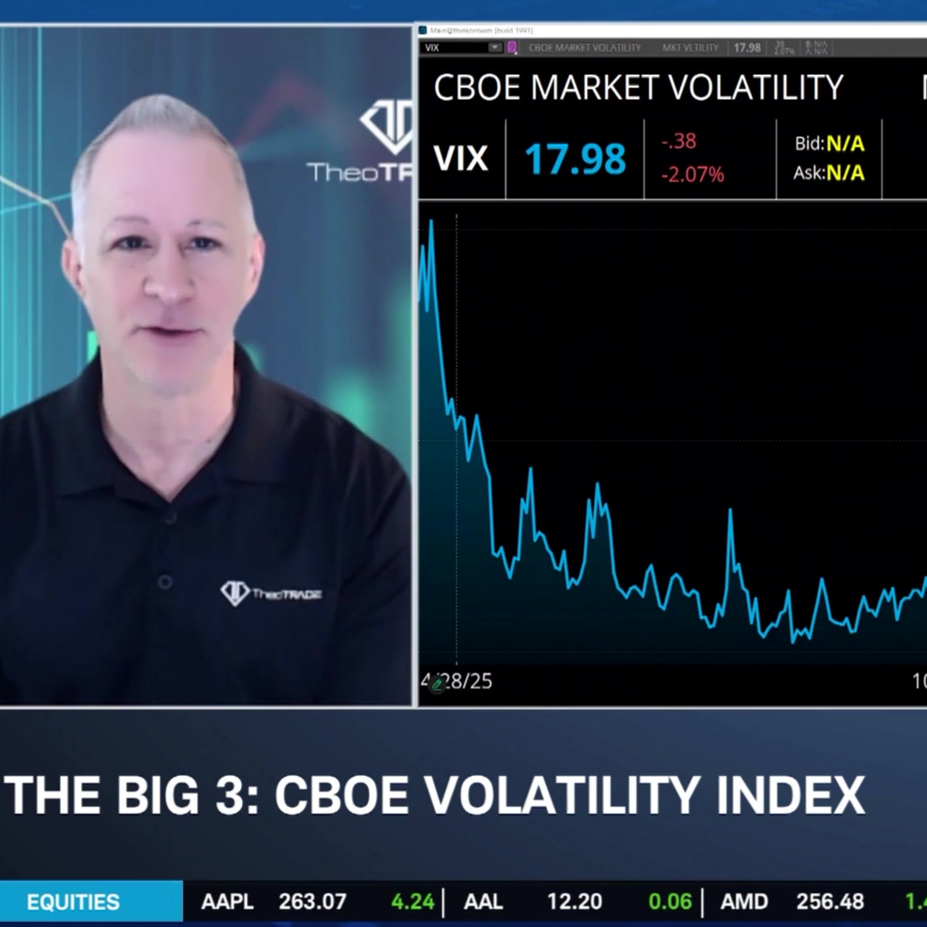 The Big 3: TGT, VIX, HD
