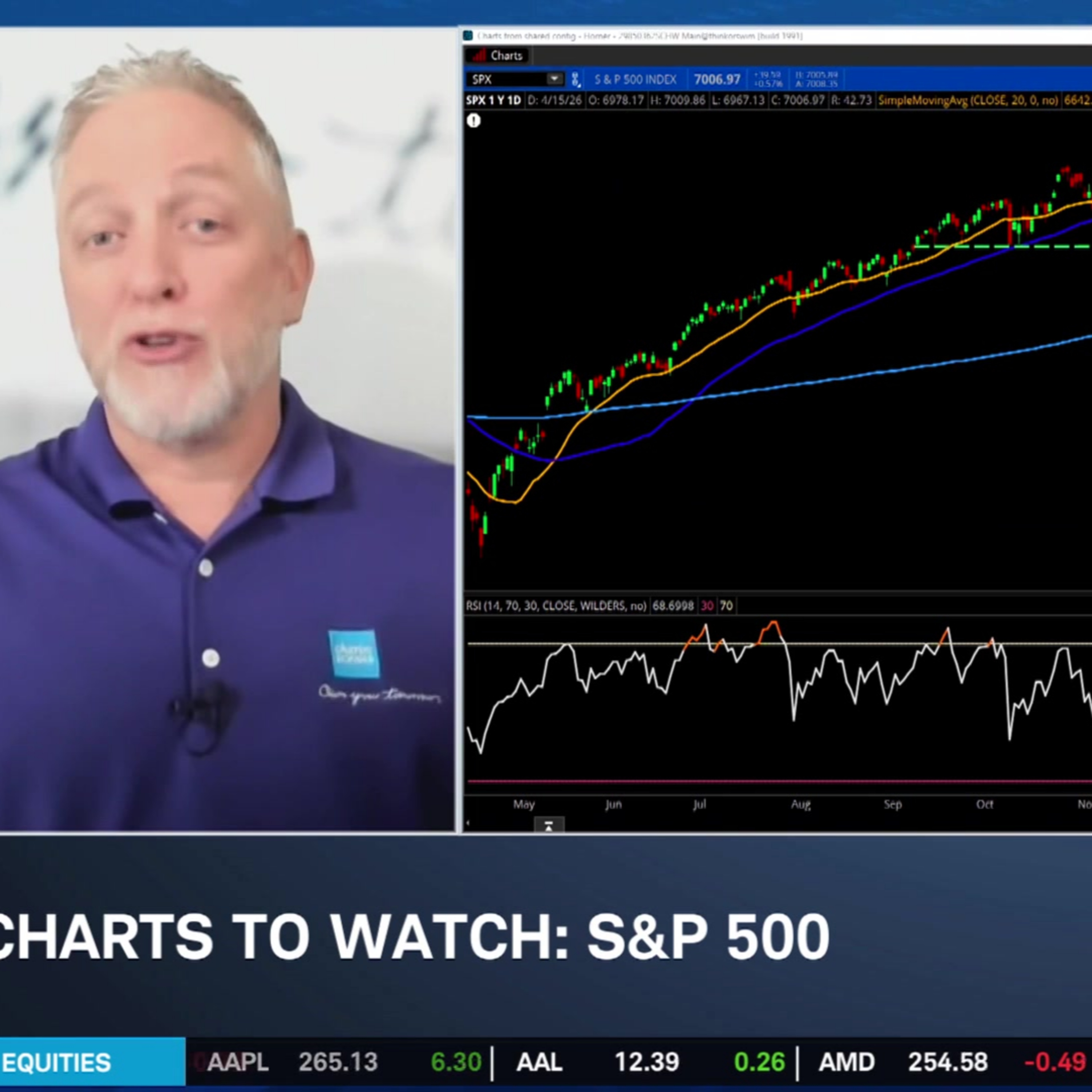 Charts to Watch: SPX, XOM, NFLX