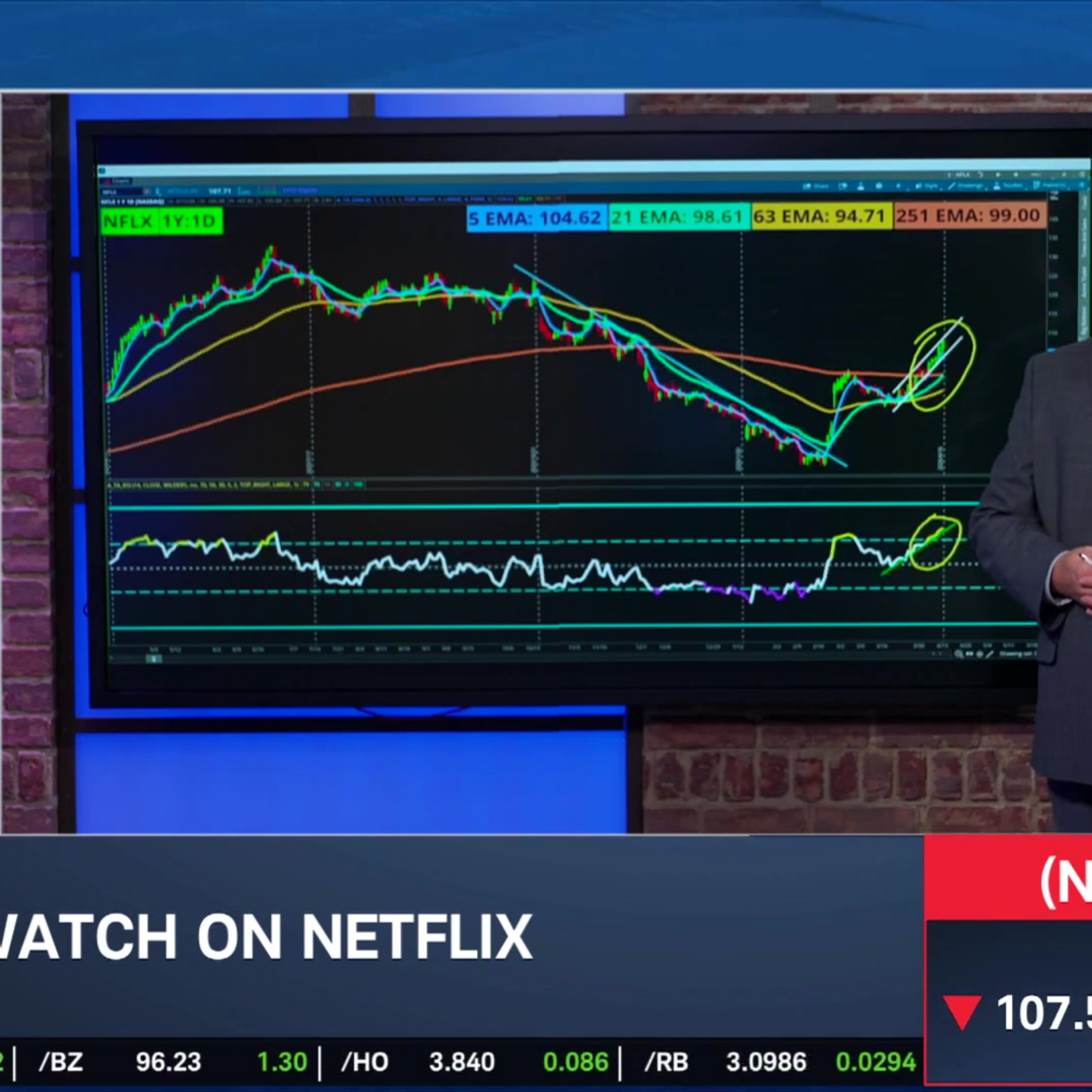Options Corner: NFLX Rebound into Earnings