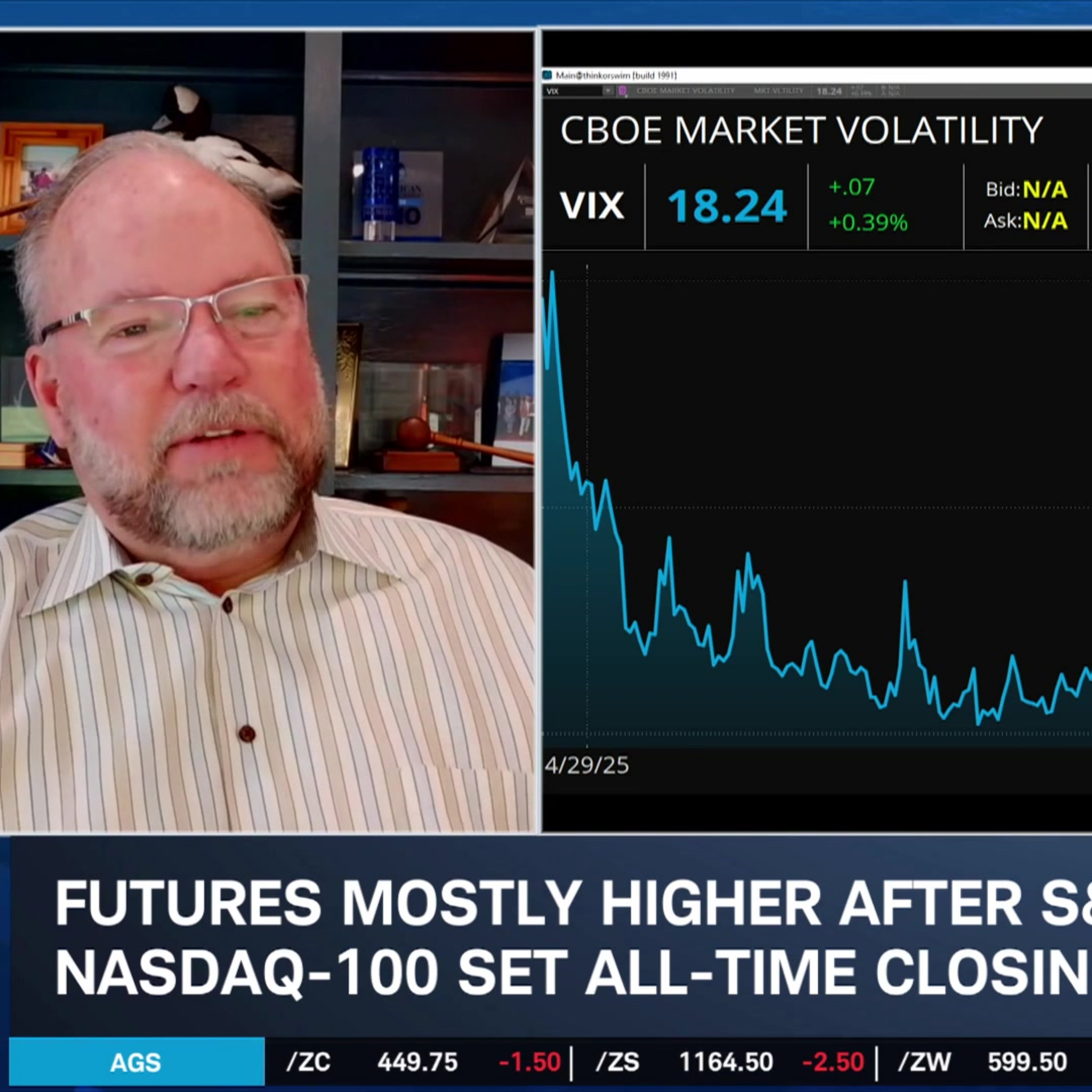 Ben Fulton on Portfolio Selectivity Amid U.S.-Iran War Uncertainty