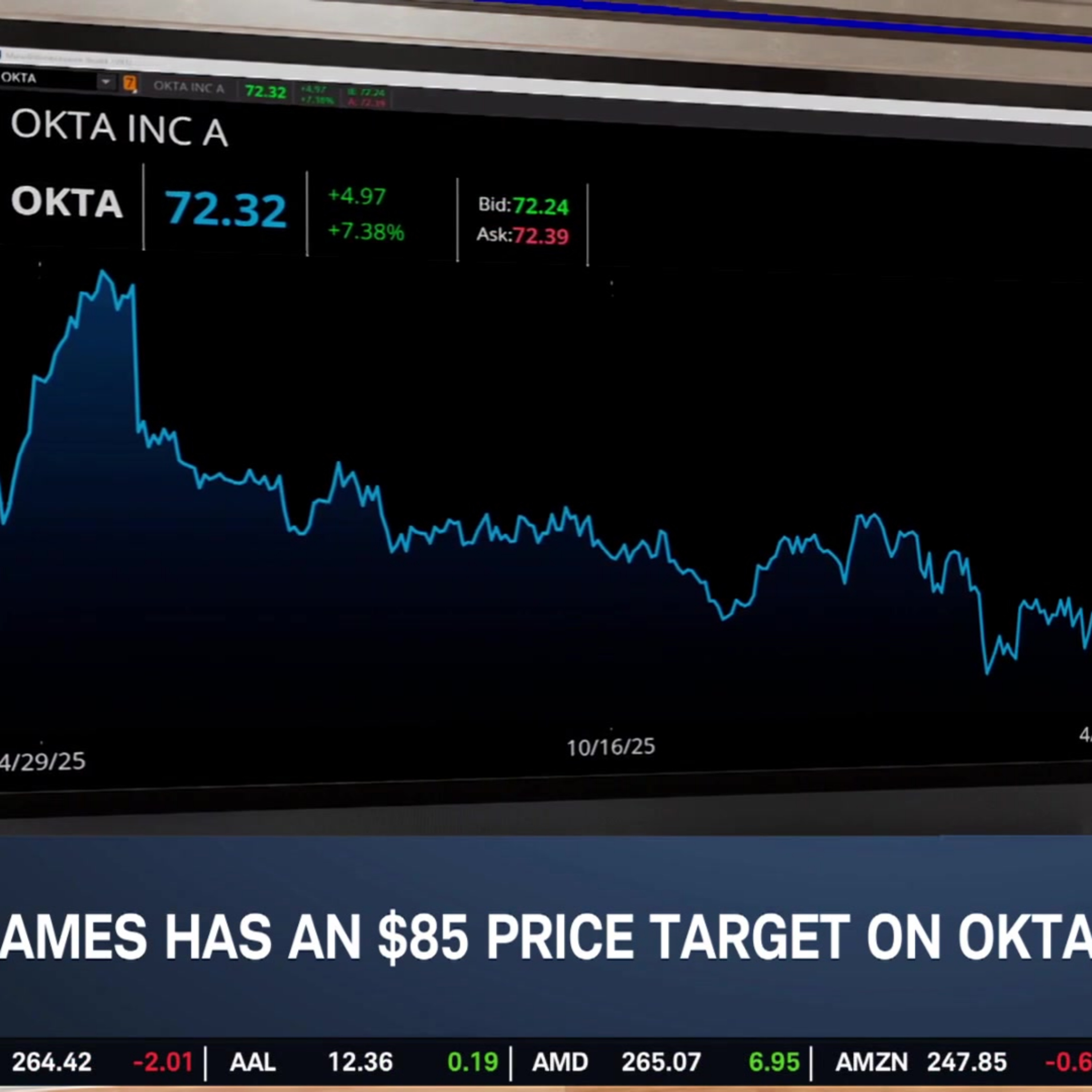Thursday's Morning Movers: OKTA Upgrade, PYPL & FLUT Downgrades