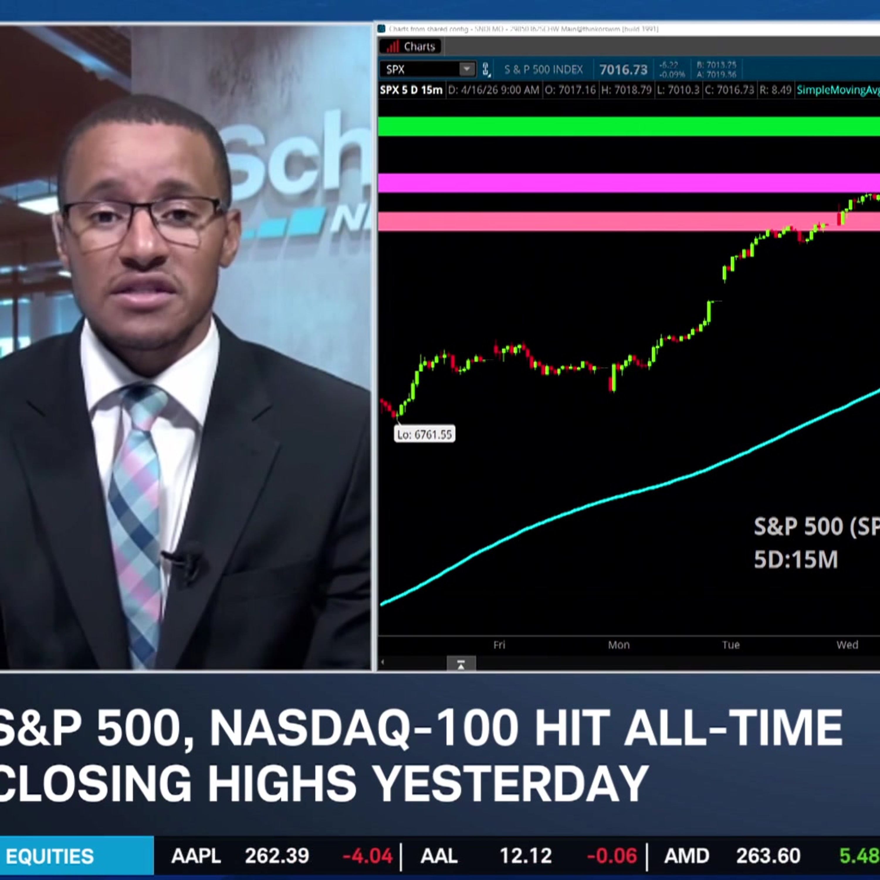 SPX & NDX Test Record Highs in Market Gyration & Examining Jobless Claims