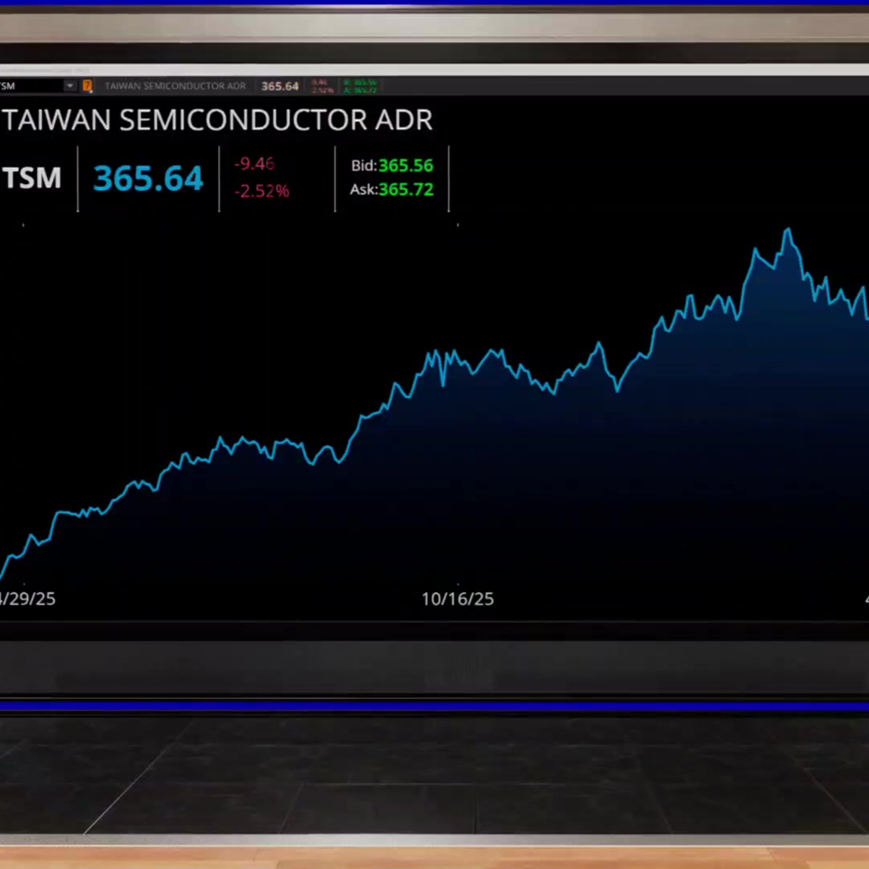Ways TSM Maintains AI Dominance Beyond Earnings