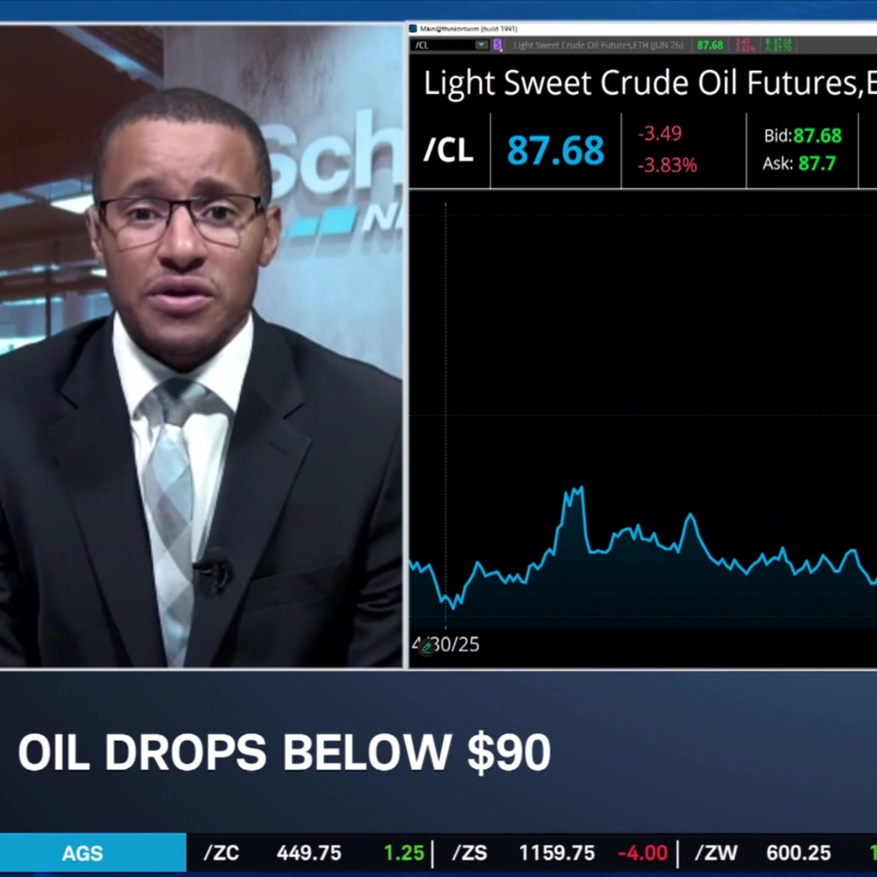 Crude Oil's Critical Level & NFLX Earnings Sell-Off Take Friday's Attention