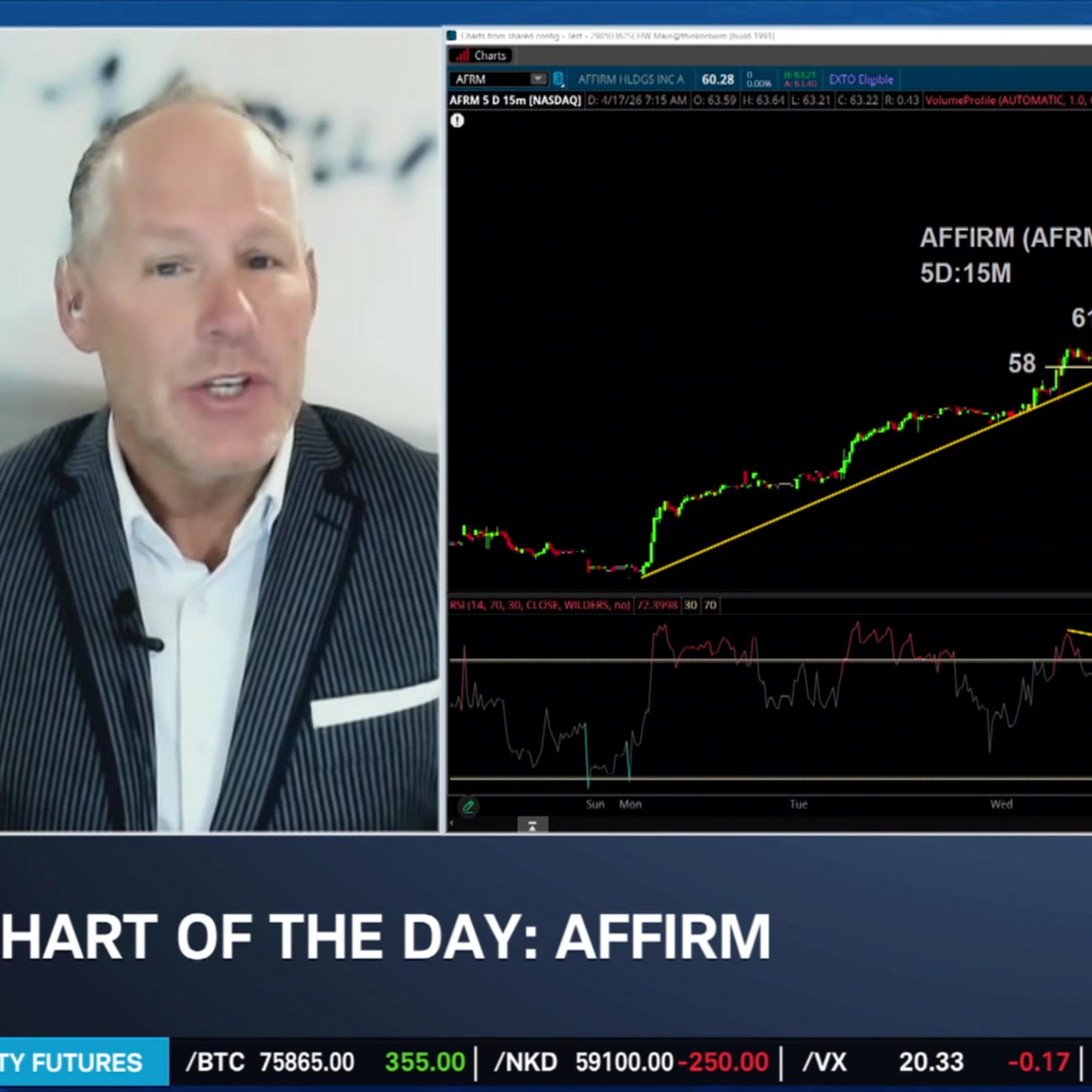 Chart of the Day: AFRM