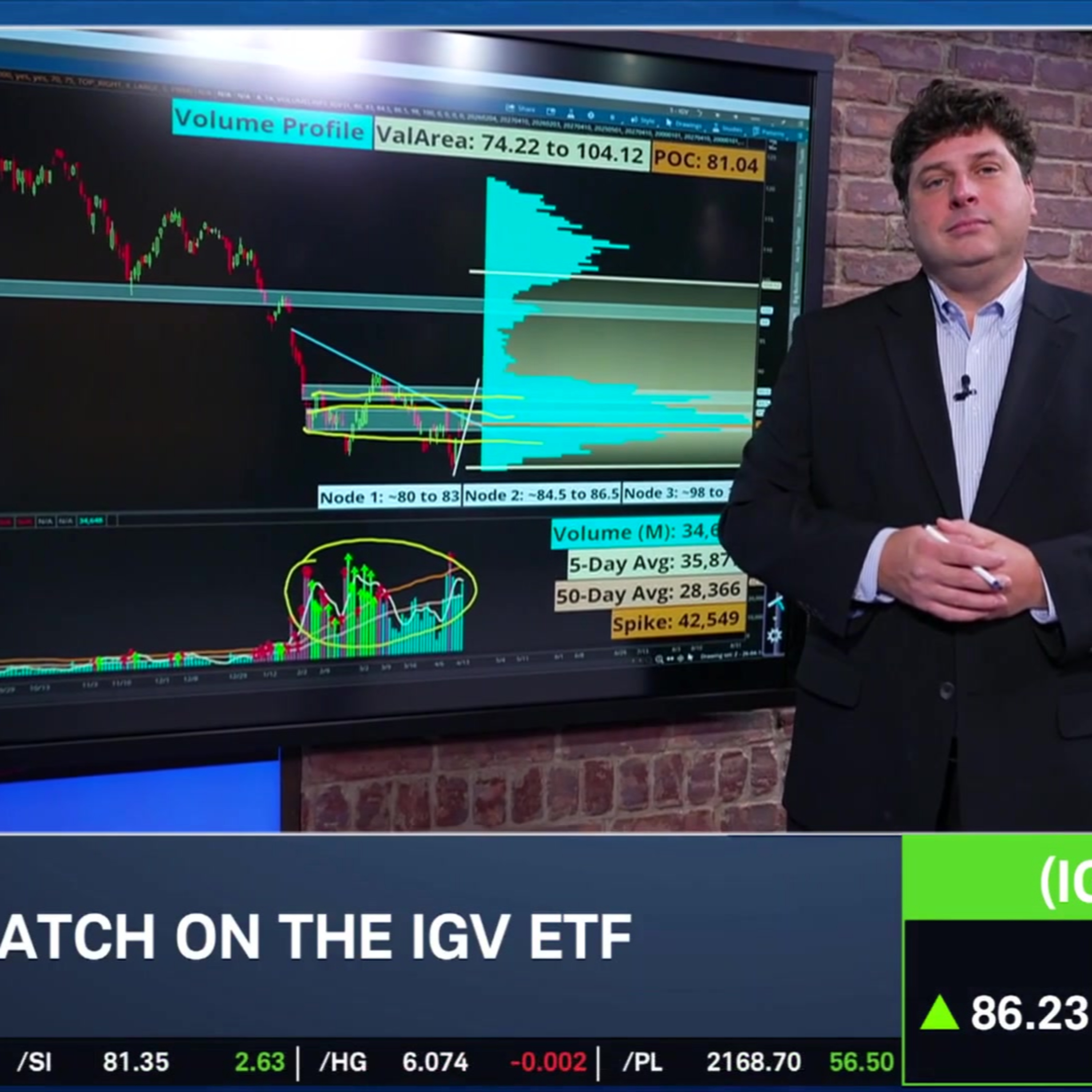 Options Corner: IGV ETF Amid Cooling SaaS-pocalypse