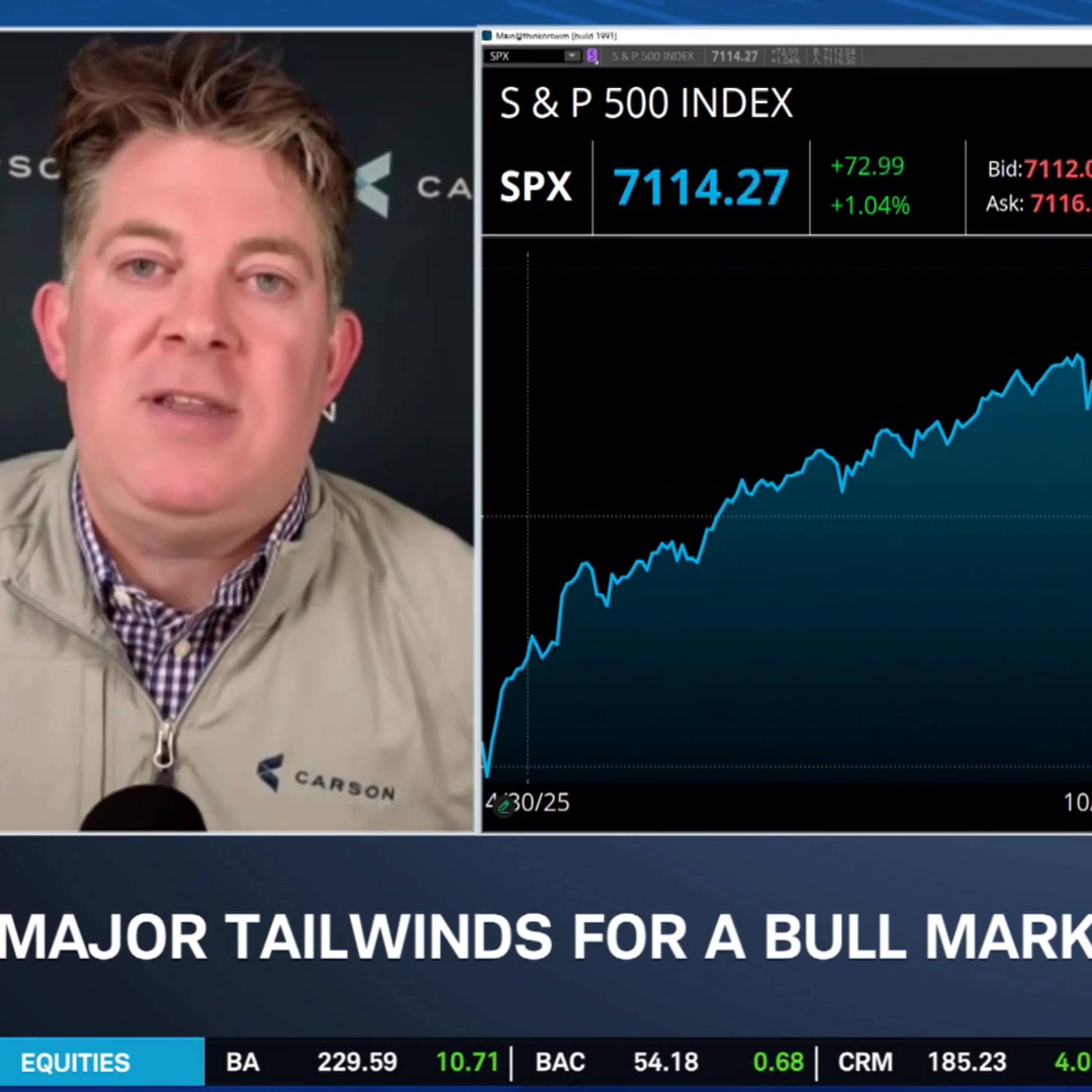 Detrick: Rally Foundations Intact Despite Iran Volatility