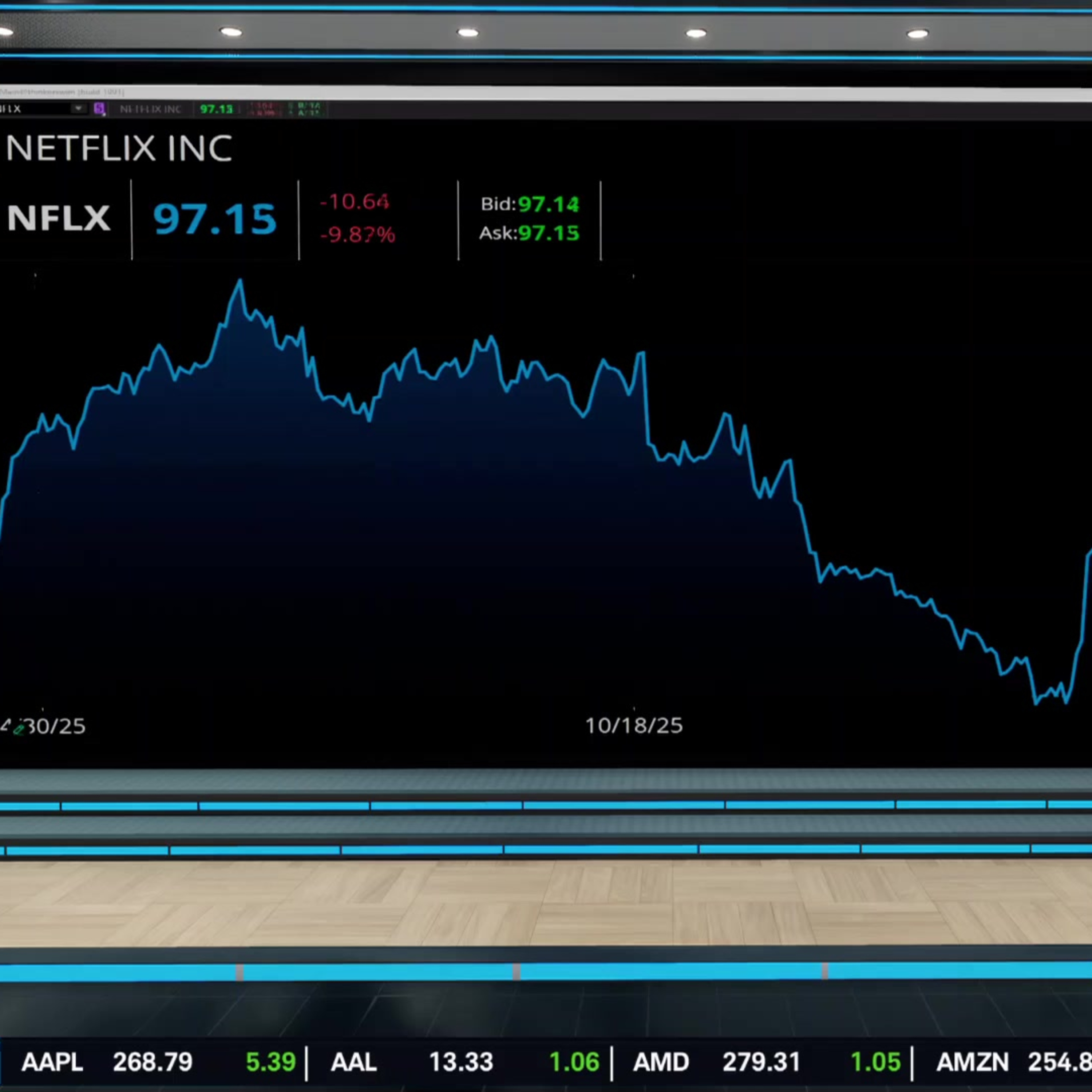 NFLX Beats, Sees Guidance Slump: Likely Revenue Decline Dials Down Bull Run