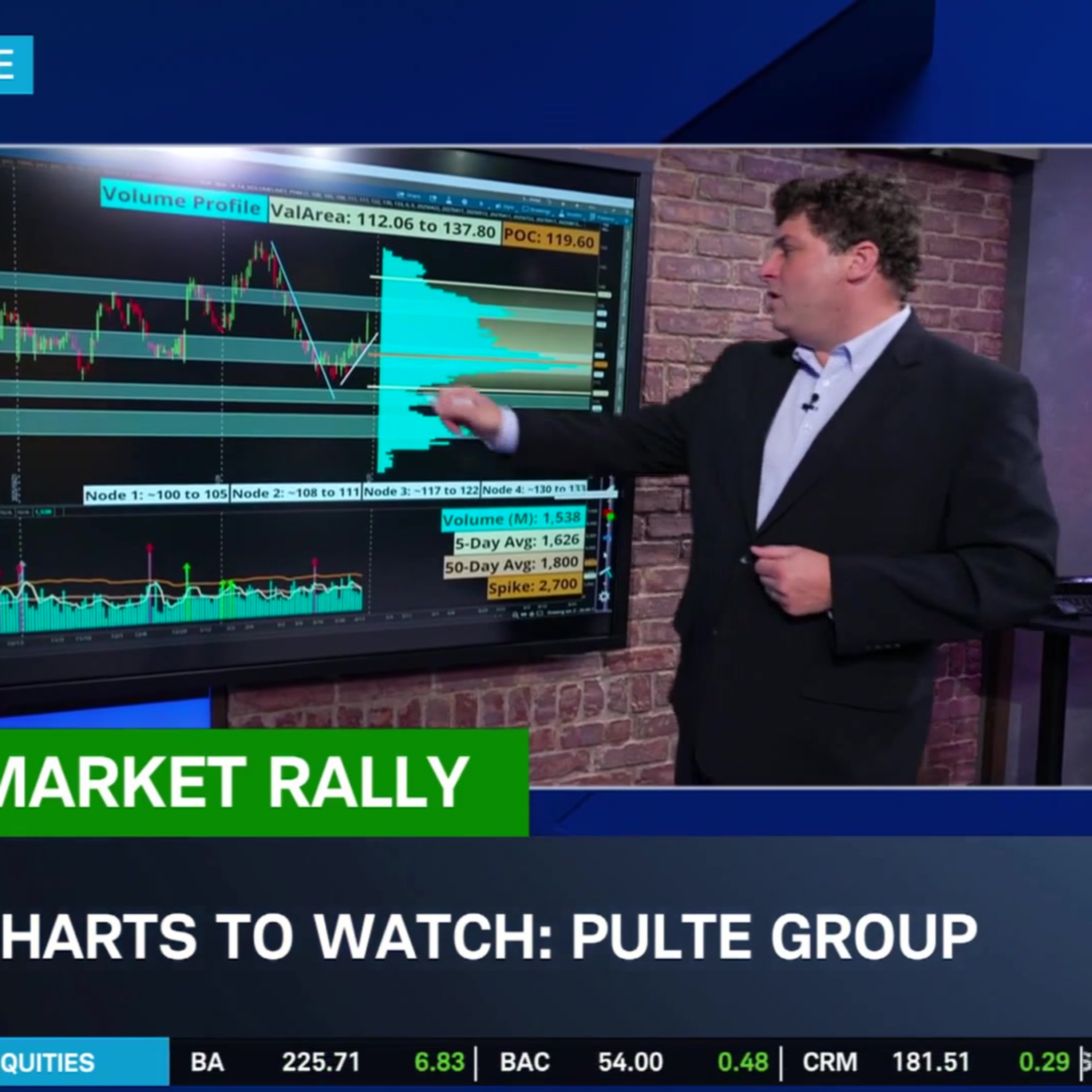 Charts to Watch: PHM, OXY, LMT