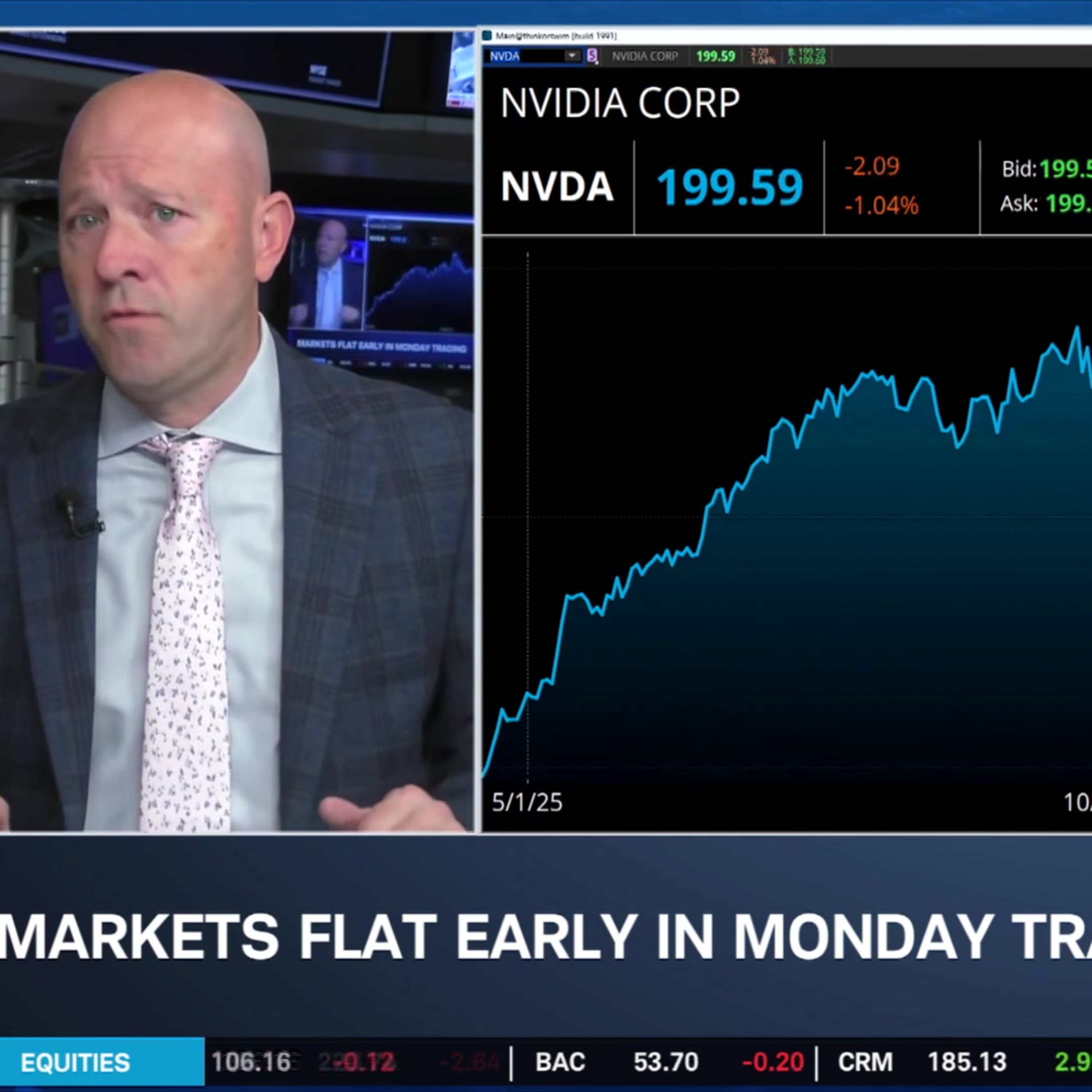 Jay Woods Talks NVDA, NOW, UNH & Navigating Iran Volatility