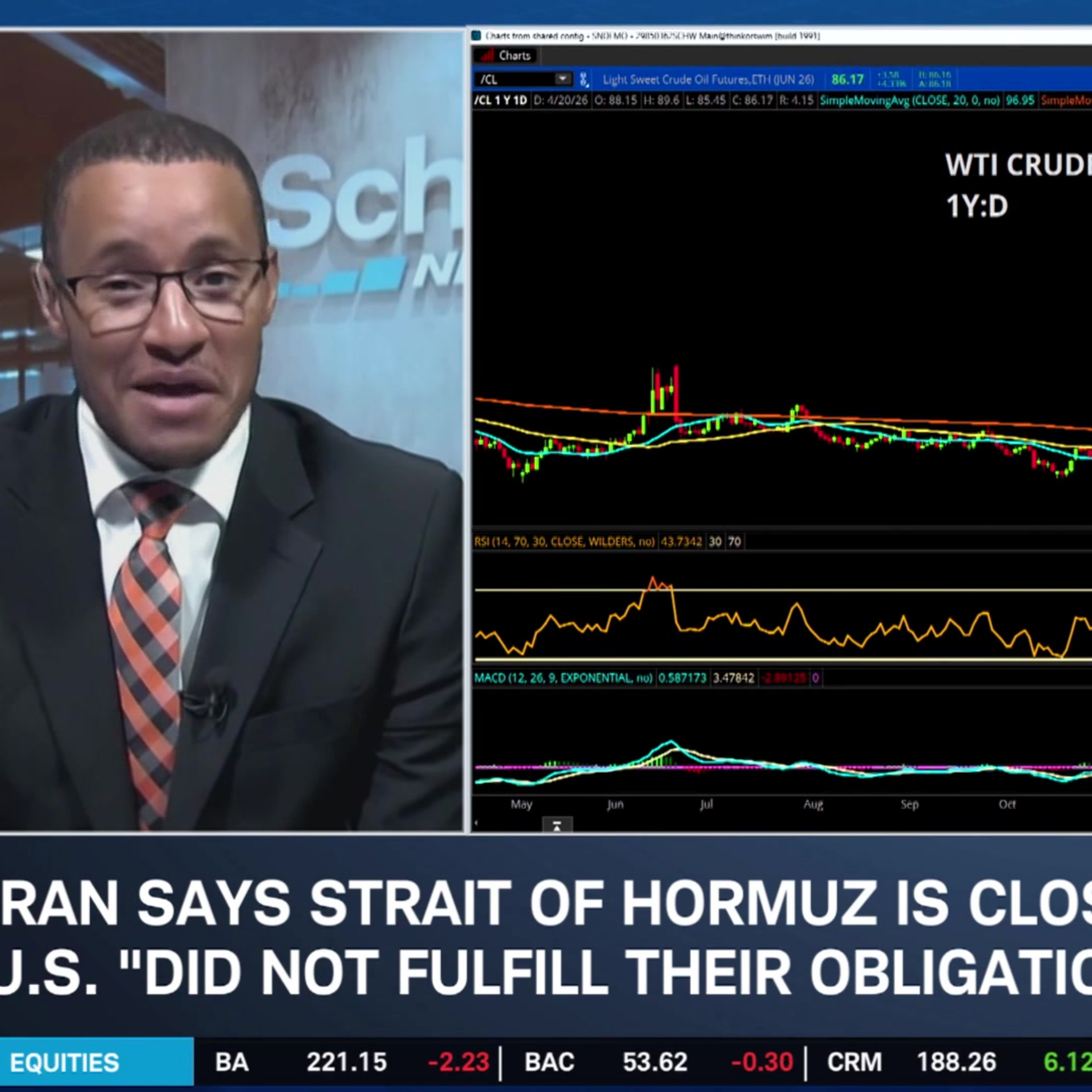KG: Watch for Volatility Ramp, Investors Not Pricing in Energy Shocks & FOMC Risks