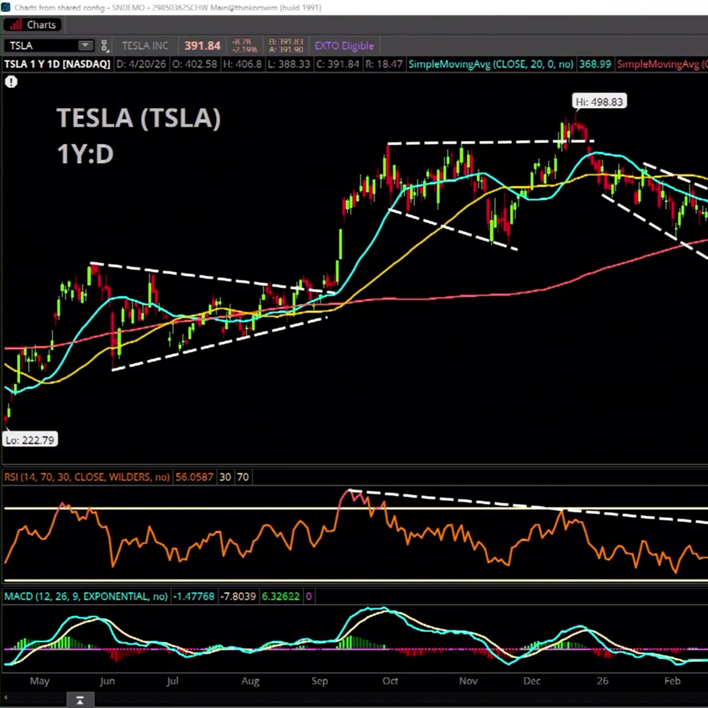 The Big 3: TSLA, ASTS, NOW