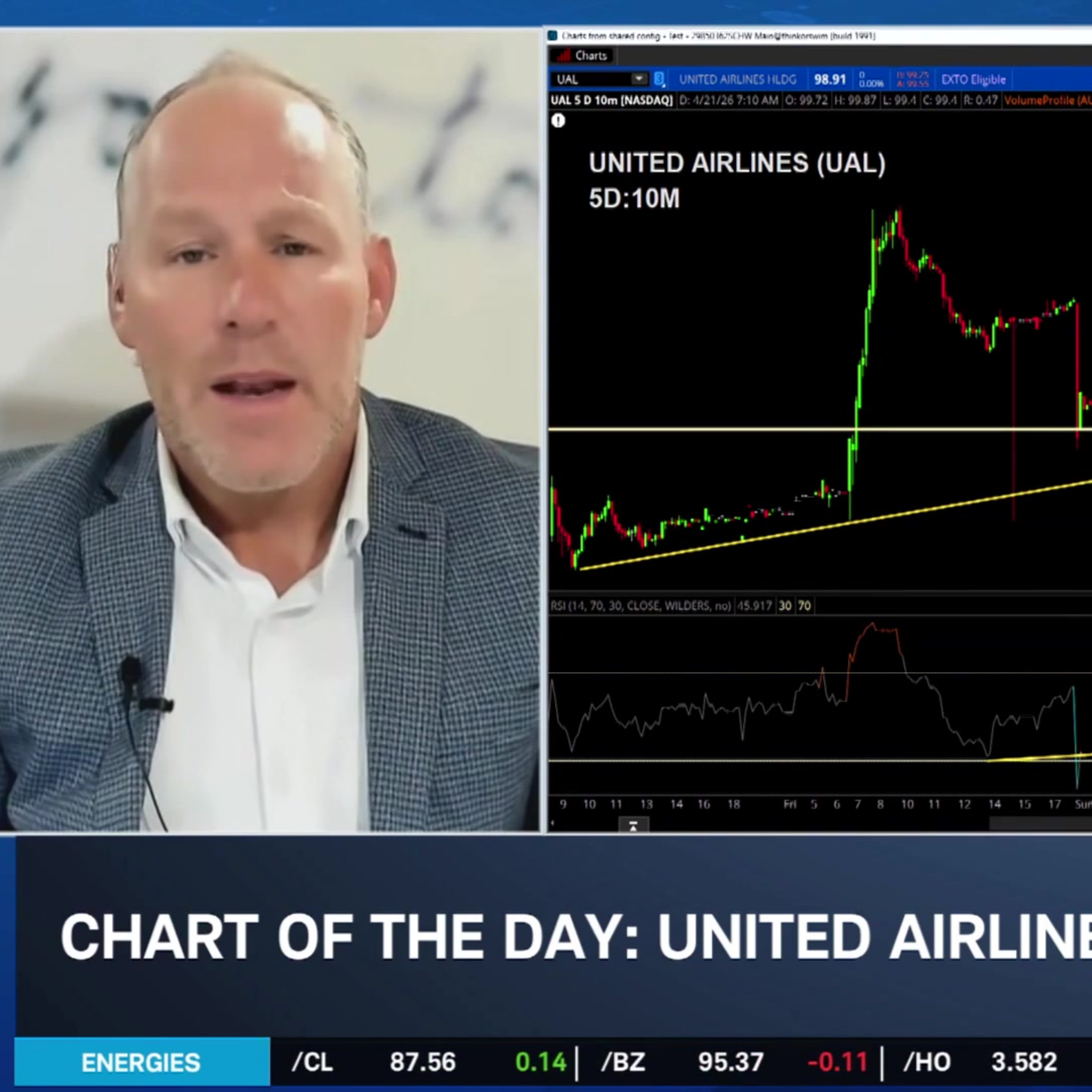 Chart of the Day: UAL