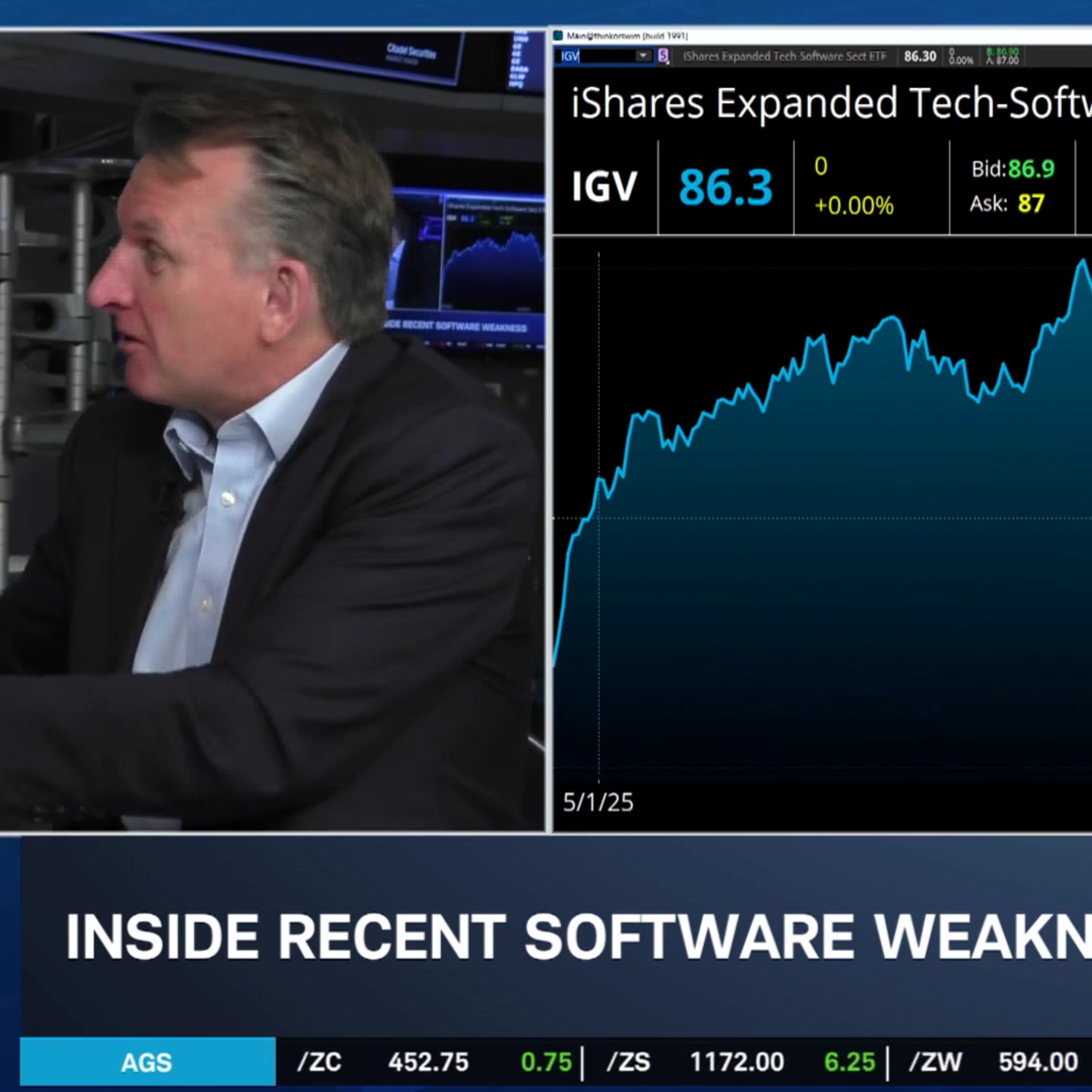 Investing in 'Sell Now, Think Later' Market & Interest Rates Under Warsh
