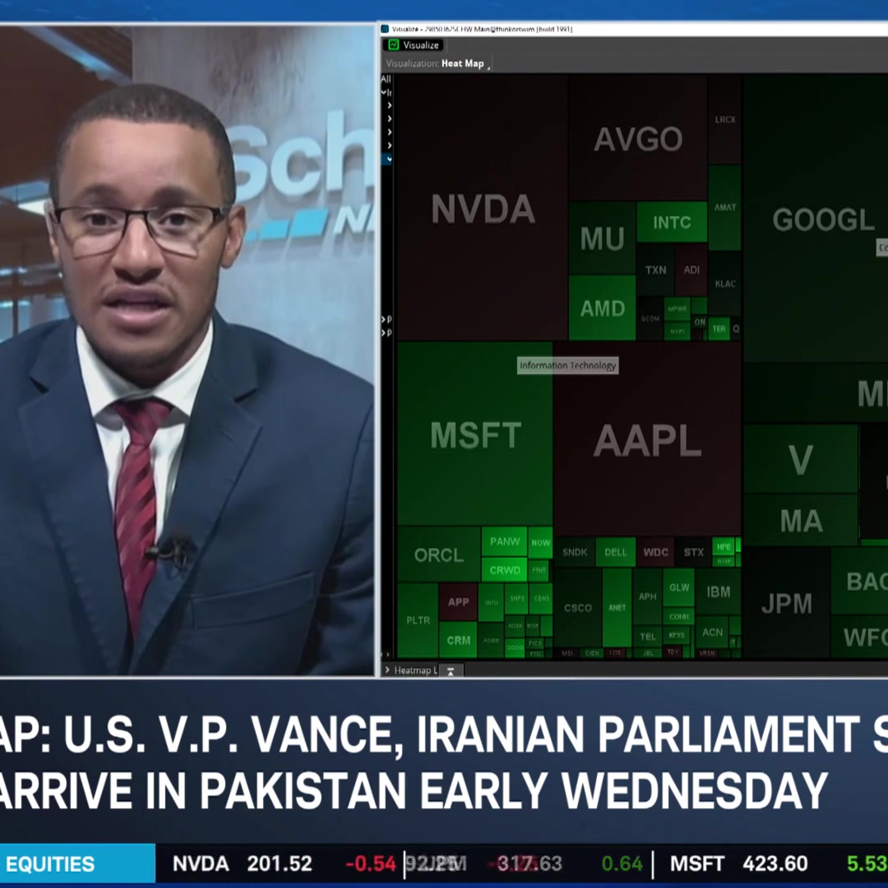 KG: Broadening Market Adds Muscle to Rally, Keep Eye on Warsh Confirmation