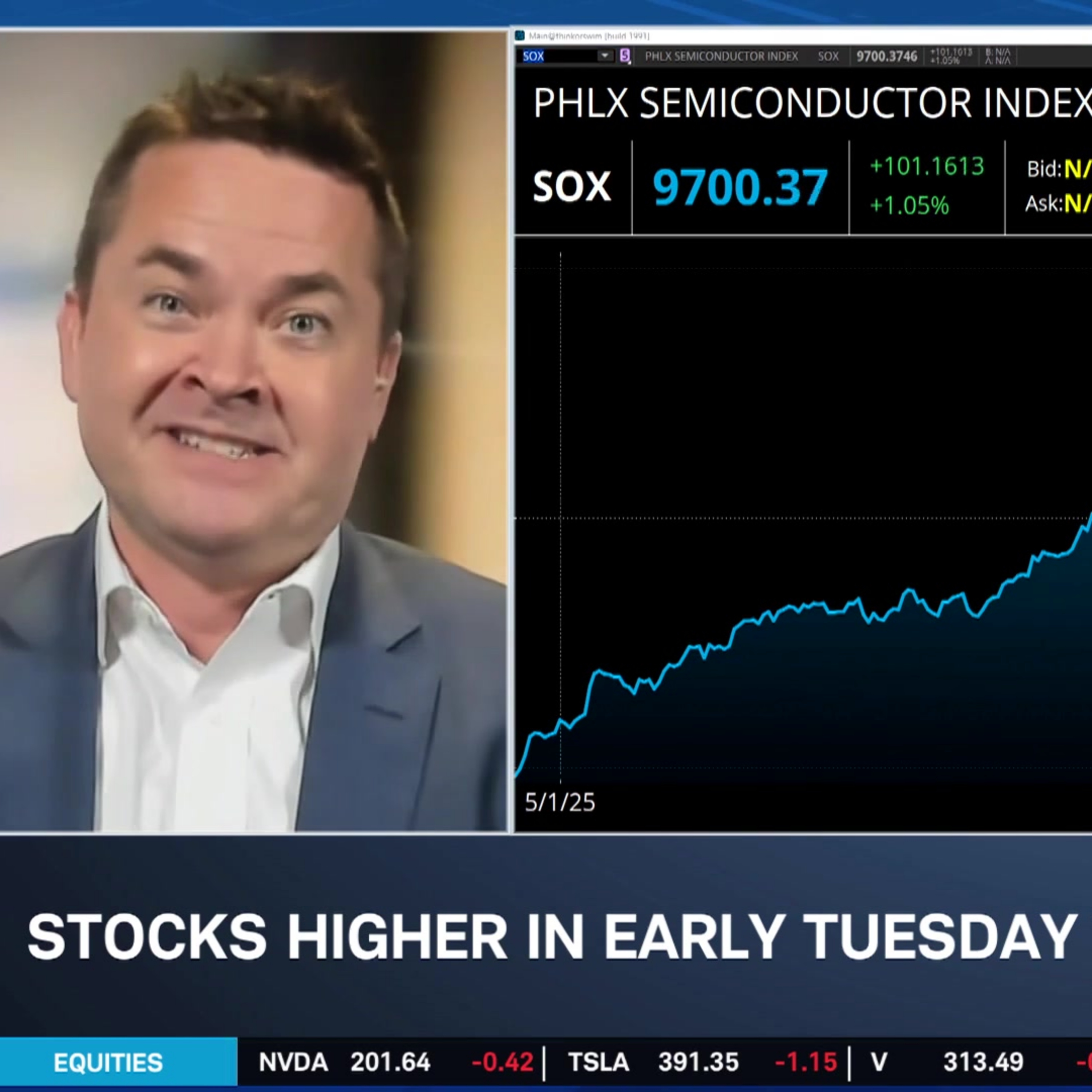 "Respect the Trend" Higher in Tech, Just Mind Selling Risk