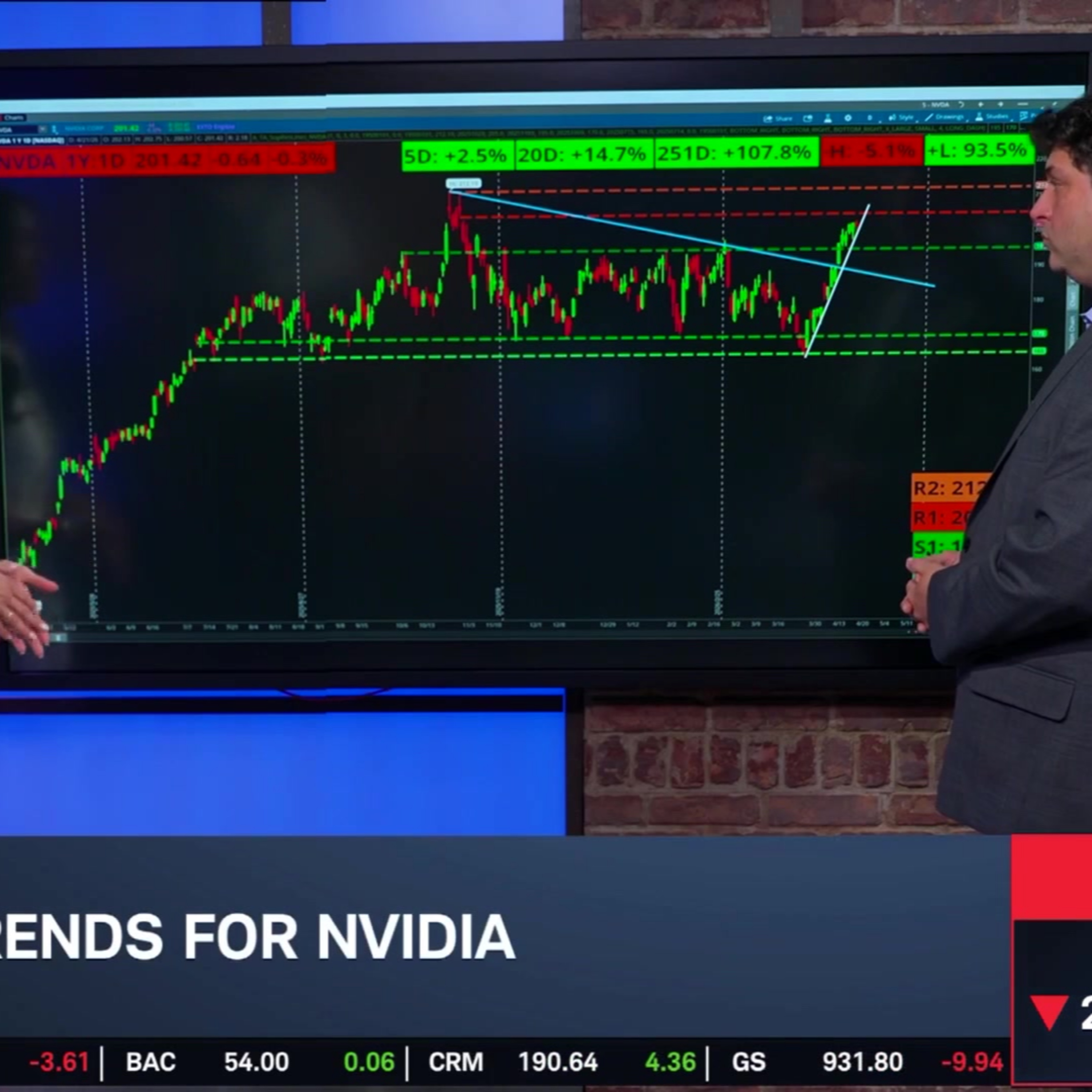 The Big 3: NVDA, AAPL, MO