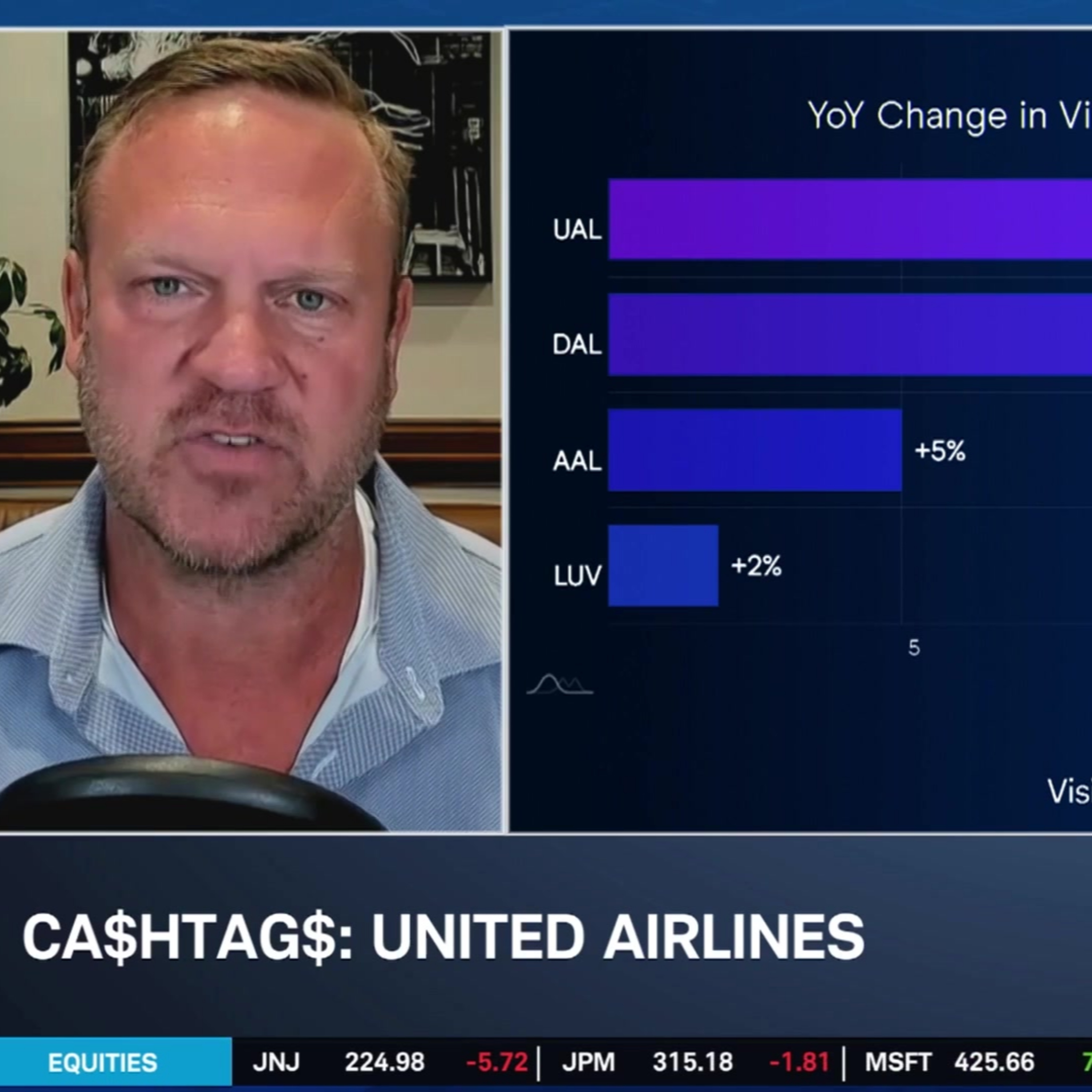 Ca$htag$: UAL Rallies on Premium Demand as Earnings and Macro Risks Collide