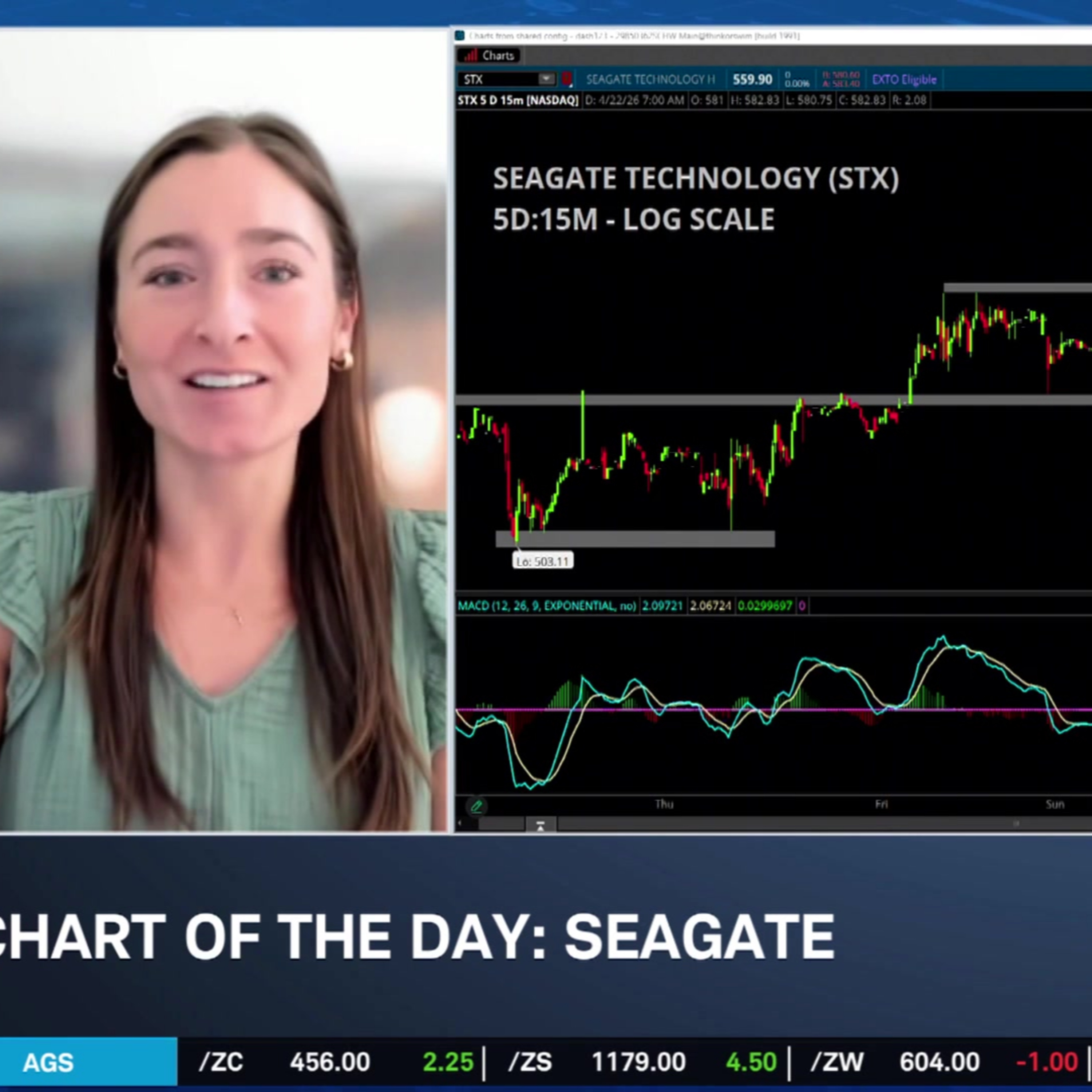 Chart of the Day: STX