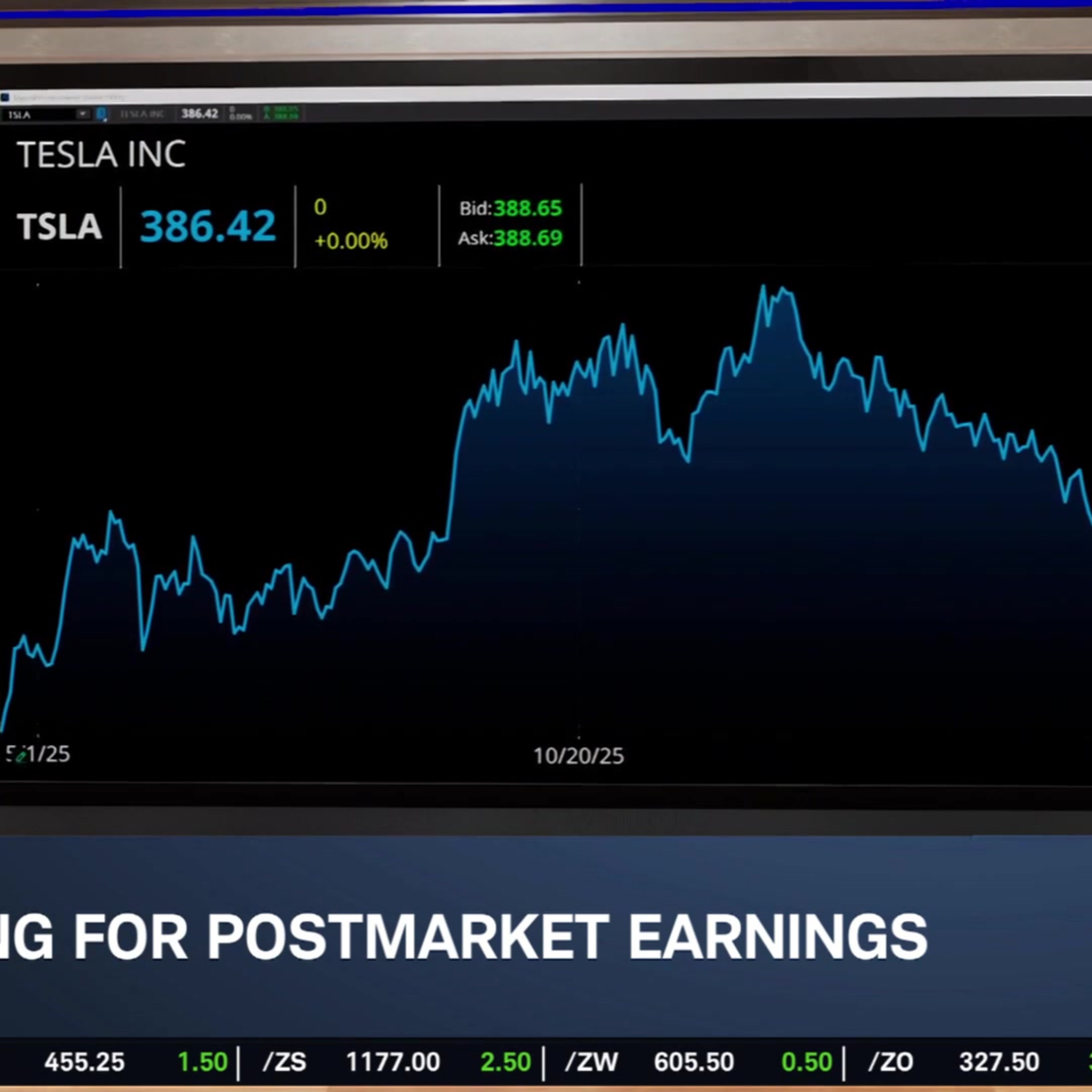 TSLA, IBM & NOW on Earnings Slate as Strait of Hormuz Disruption Lingers