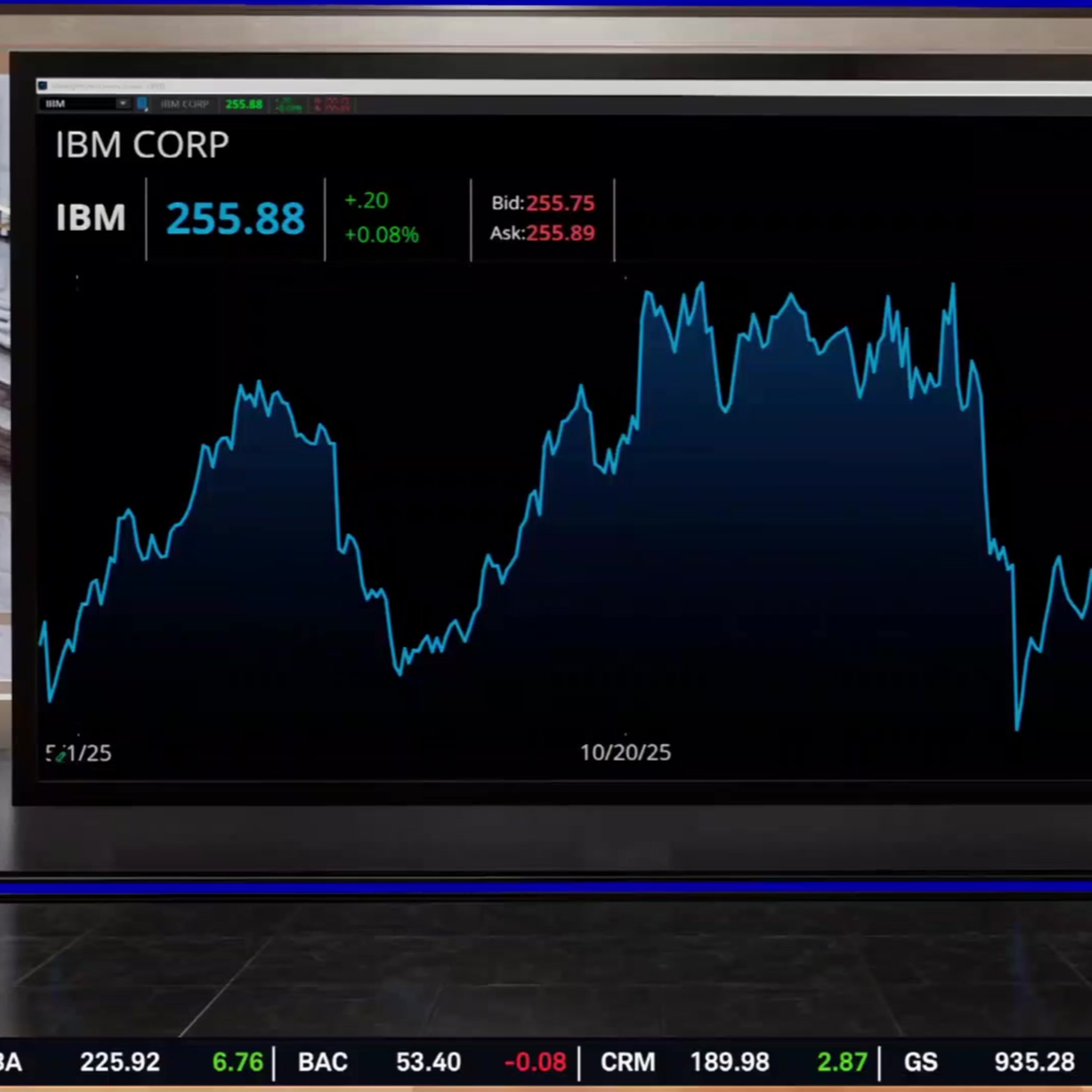 IBM Earnings Preview & Options Trade: Can Stock Recovery YTD Losses?