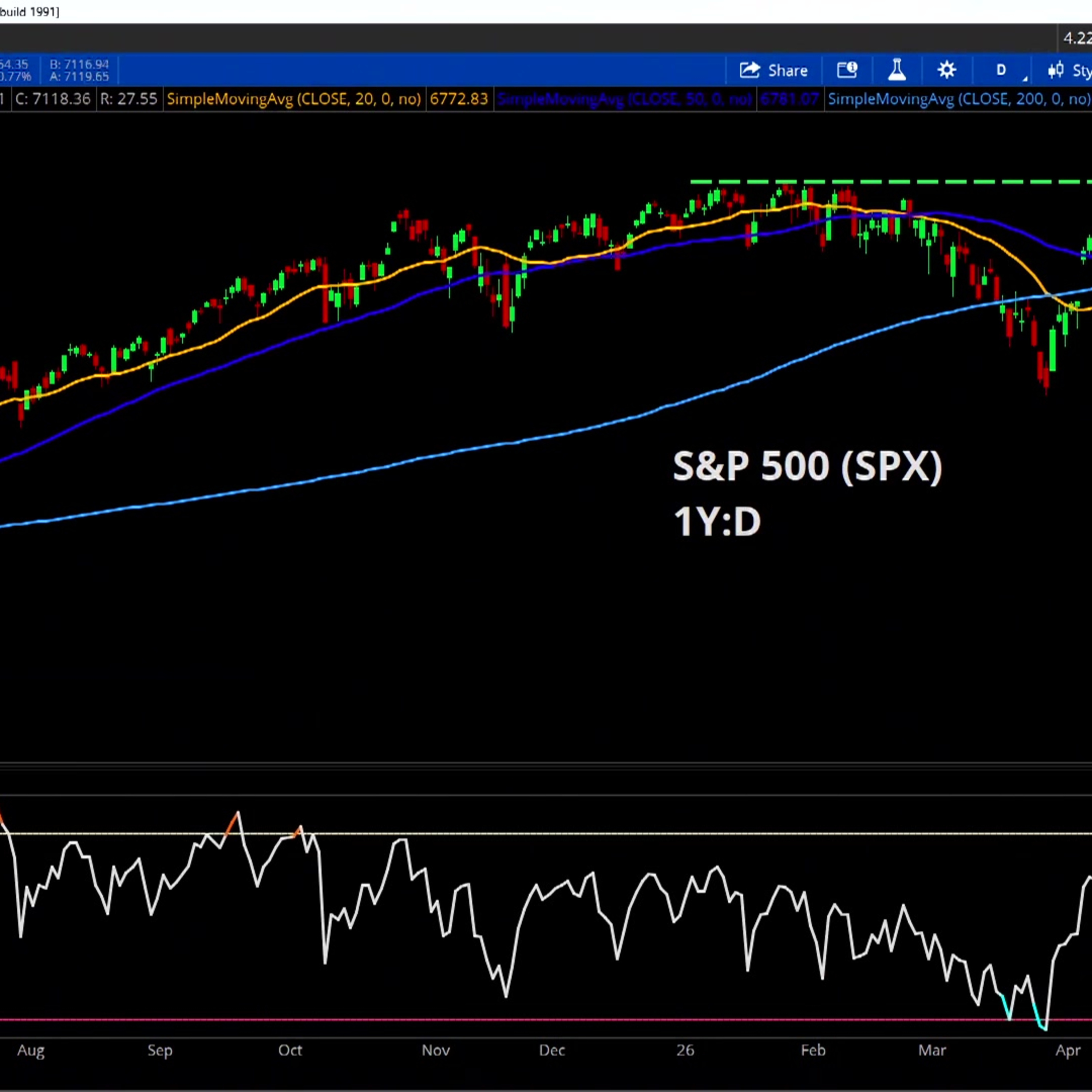Charts to Watch: SPX, QBTS, FSLR