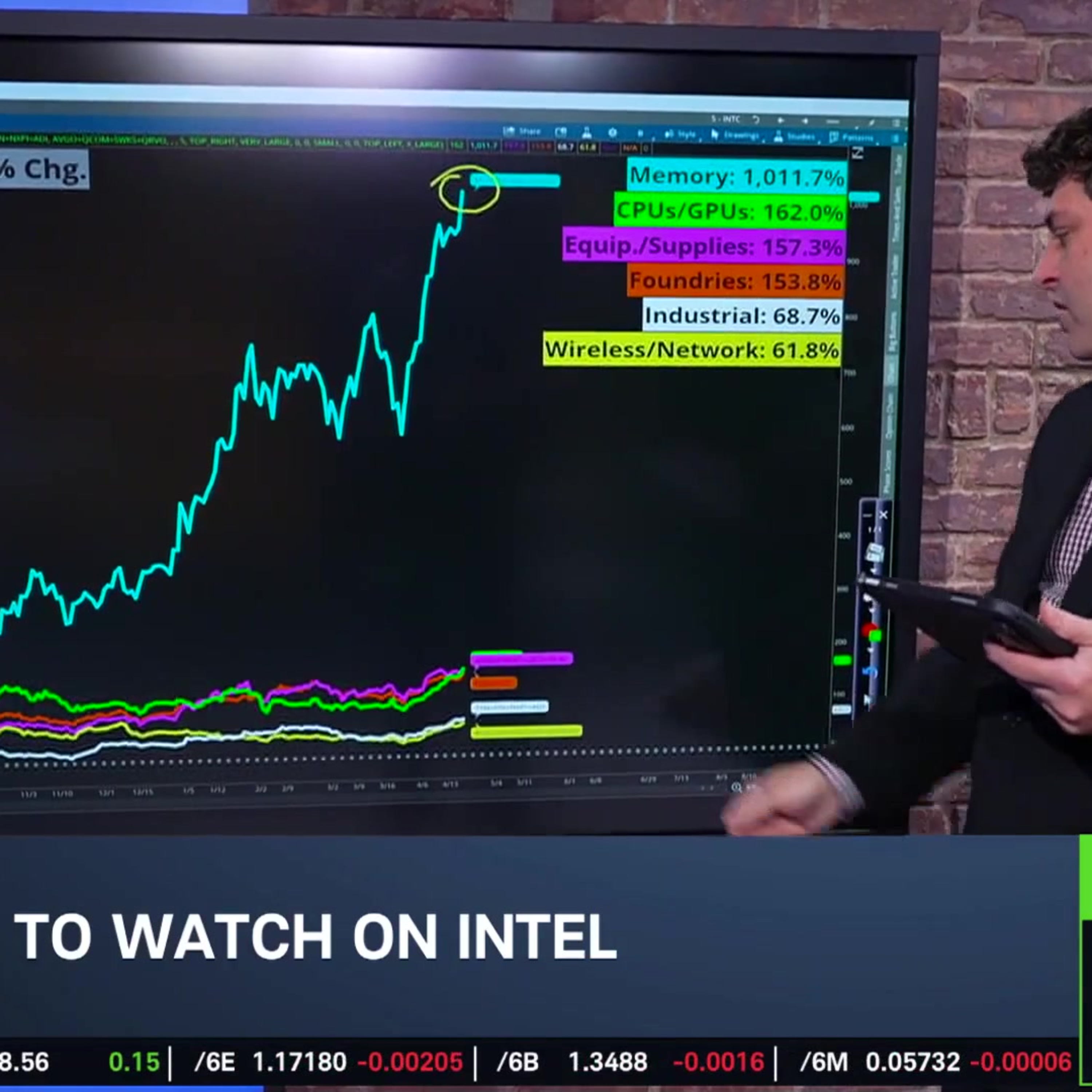 Options Corner: INTC Outperformance into Earnings