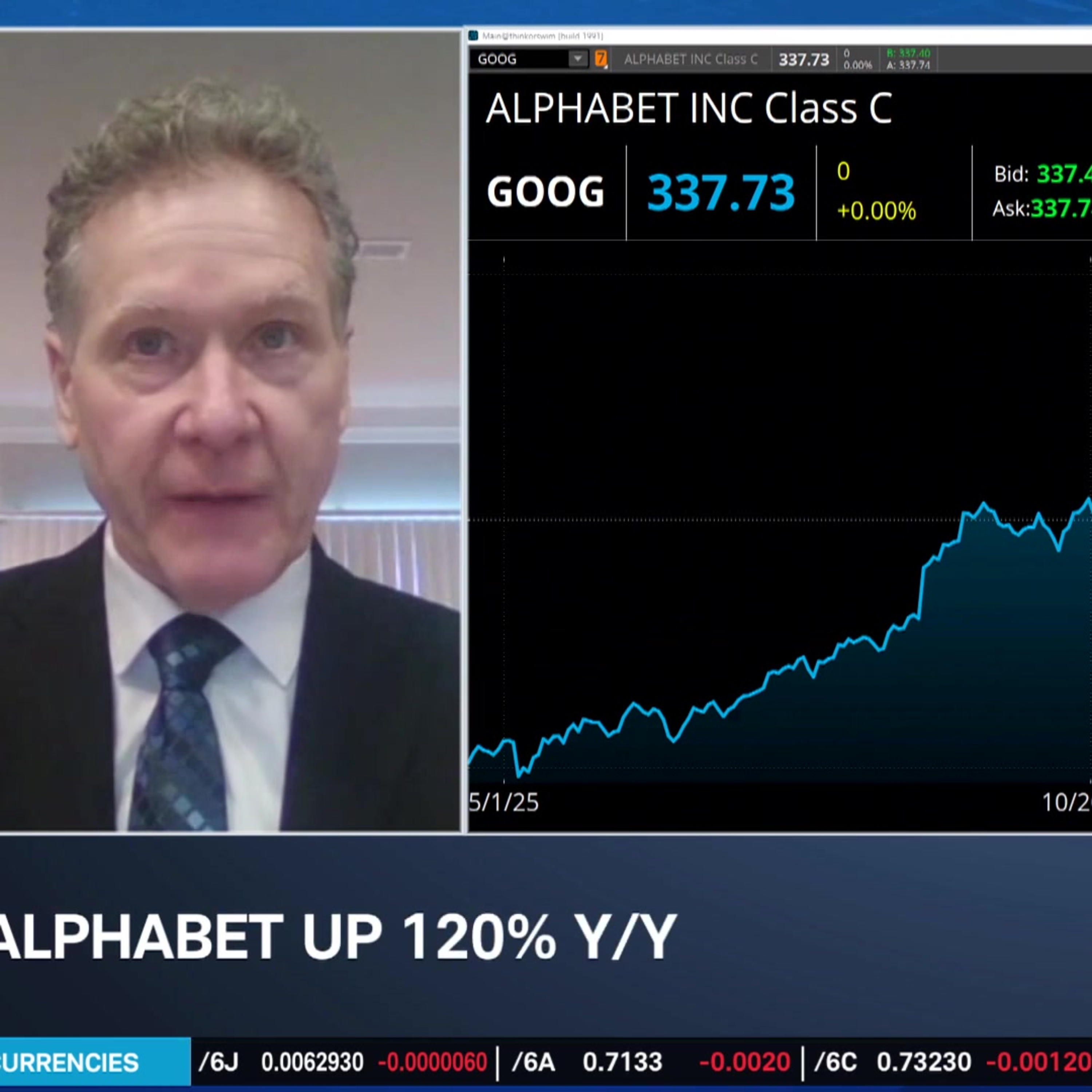 Gerald Sparrow: Buying the Dip Amid Middle East Volatility With JPM, GOOGL, AVGO, TSLA