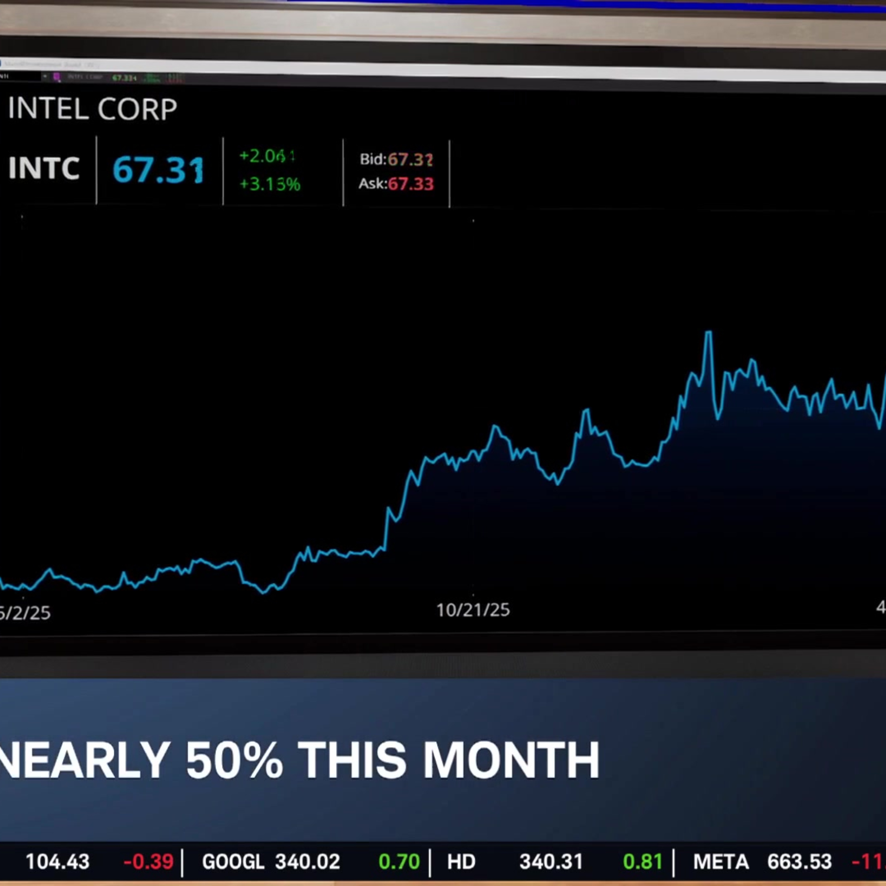 INTC "Getting Ahead" of Itself? Pitting Earnings Expectations Against AI Optimism