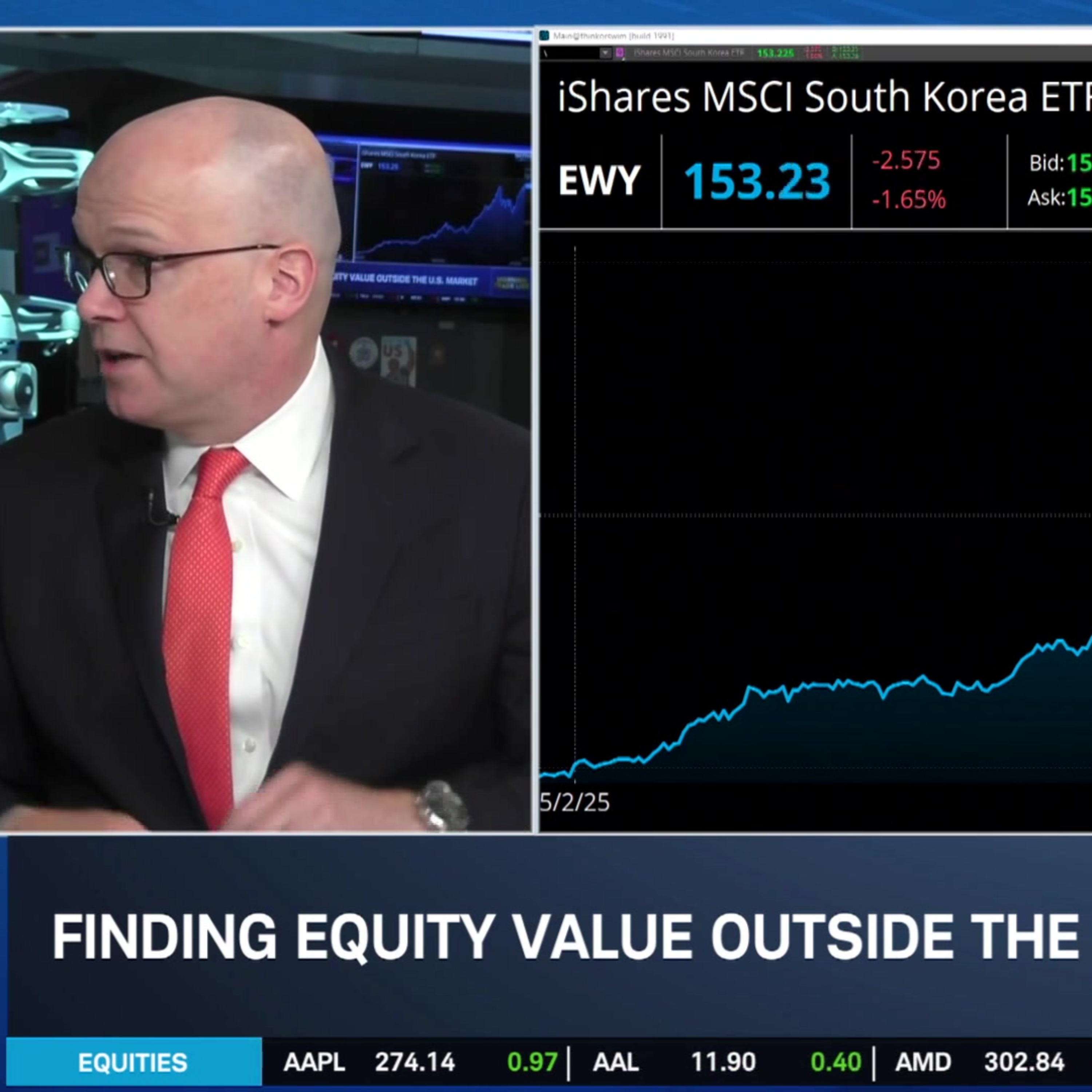 Derrick Irwin: From Korea Semiconductors to China A.I., Why Emerging Markets Are Back