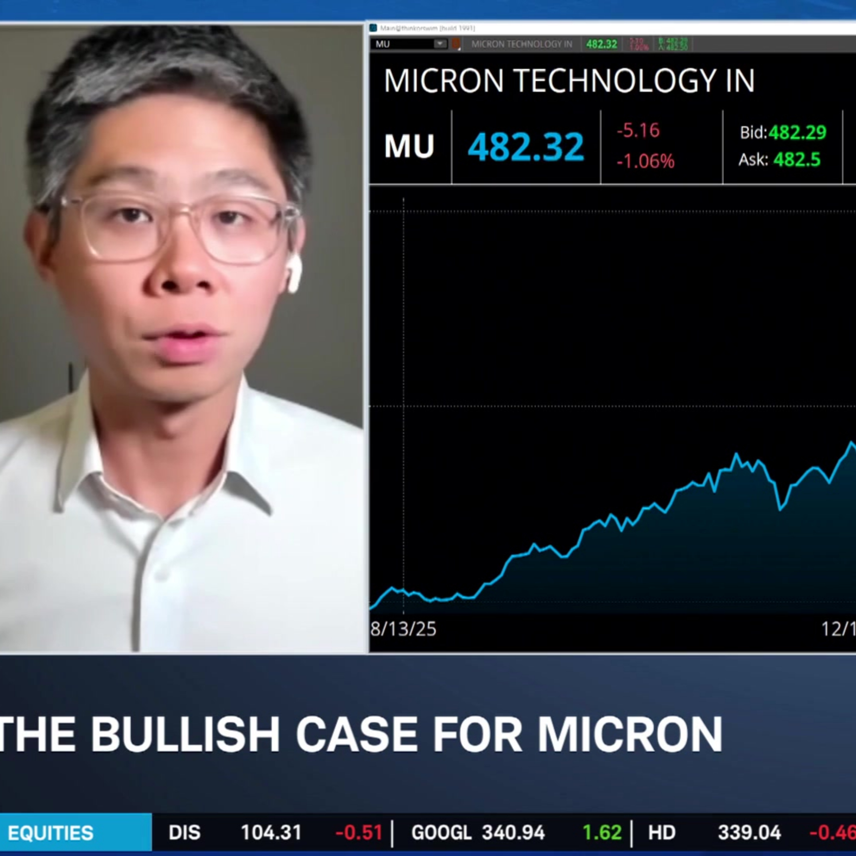 MU & MSTR Bullish Options Trades As Markets Stay Resilient